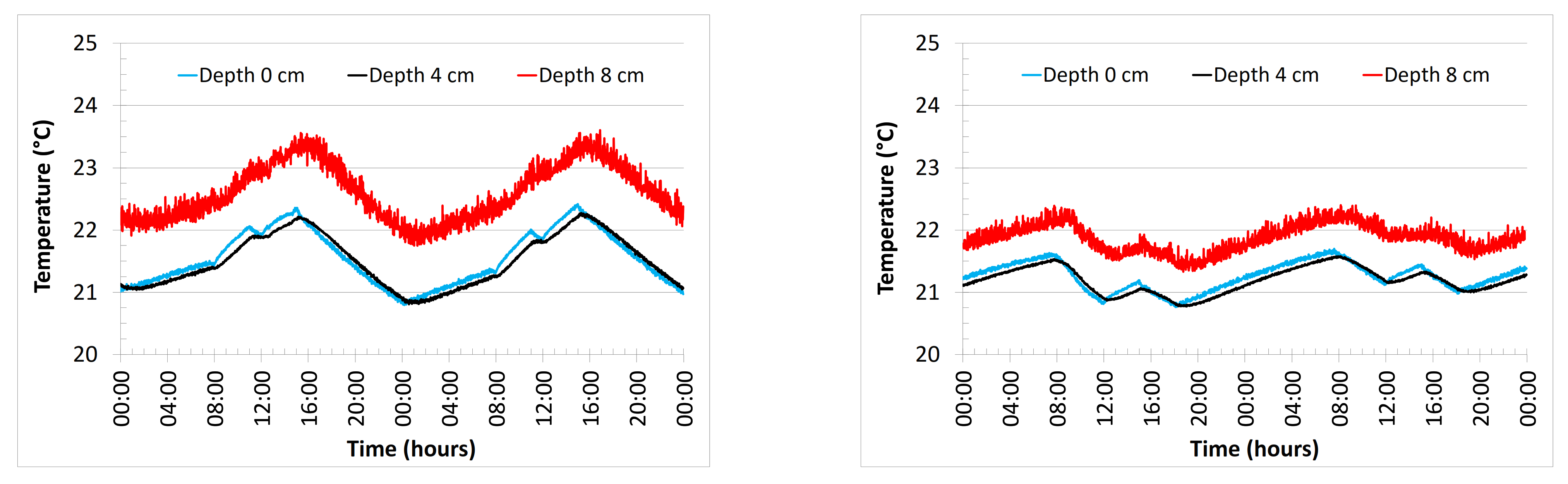 Energies 14 00952 g014 Energies 14 00952 g014
