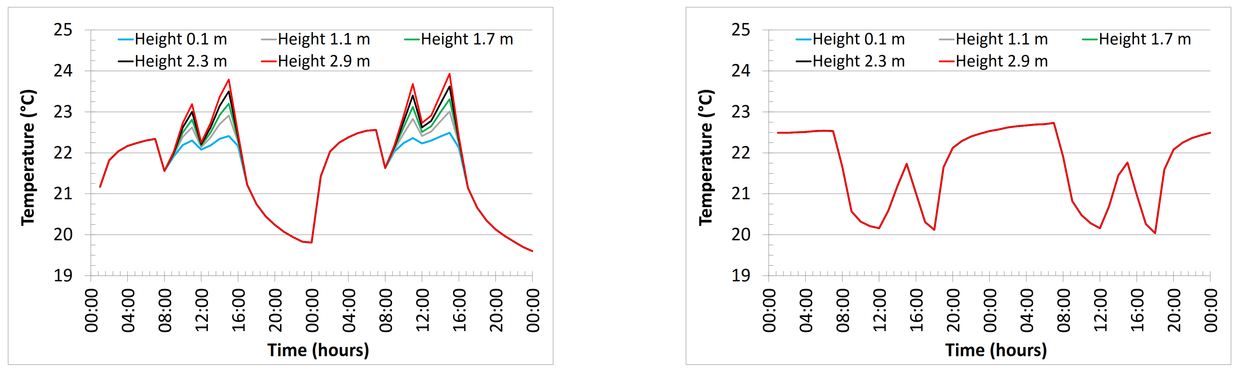 Energies 14 00952 g019 Energies 14 00952 g019