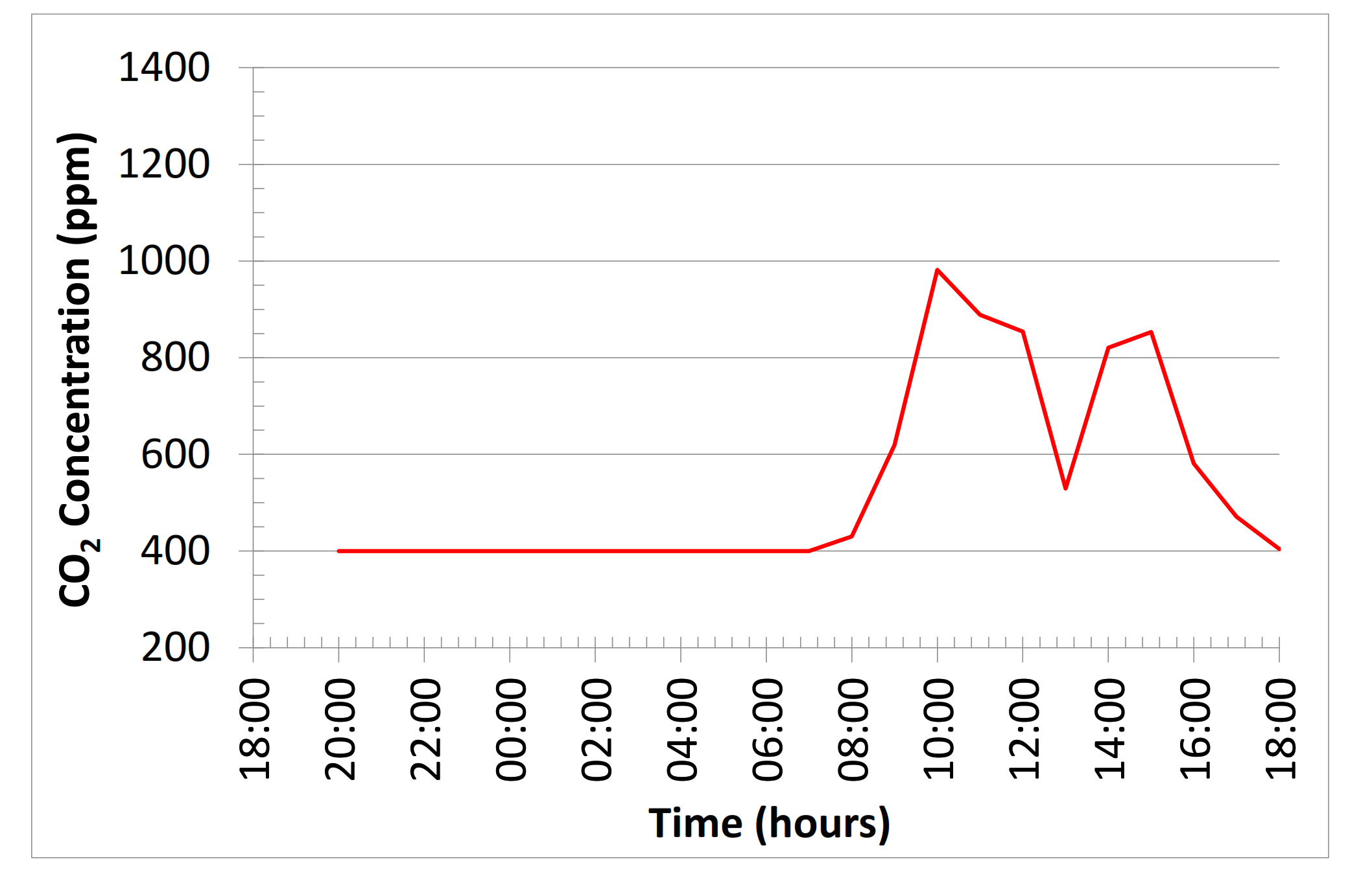 Energies 14 00952 g022 Energies 14 00952 g022