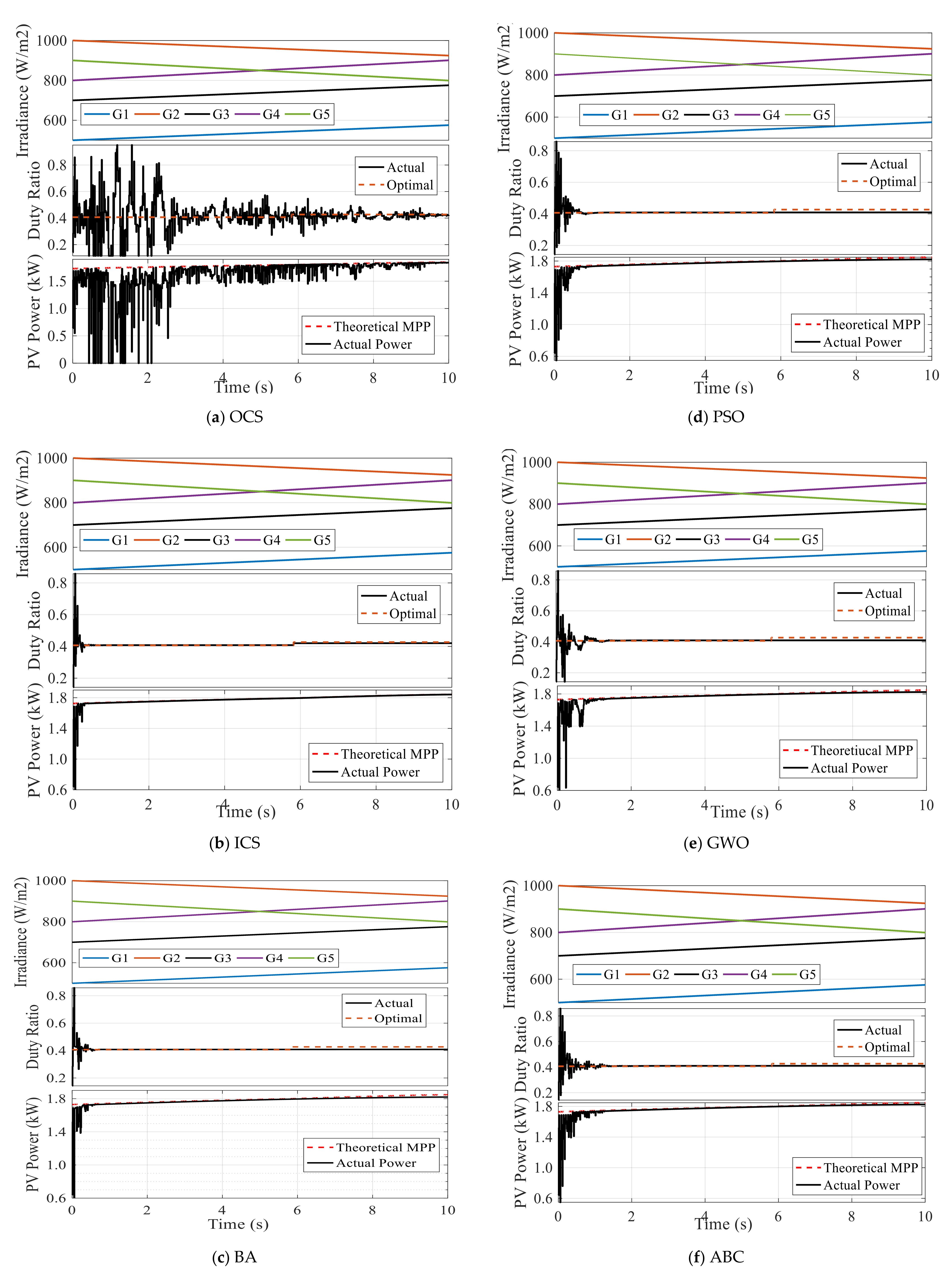 Energies 14 00953 g012