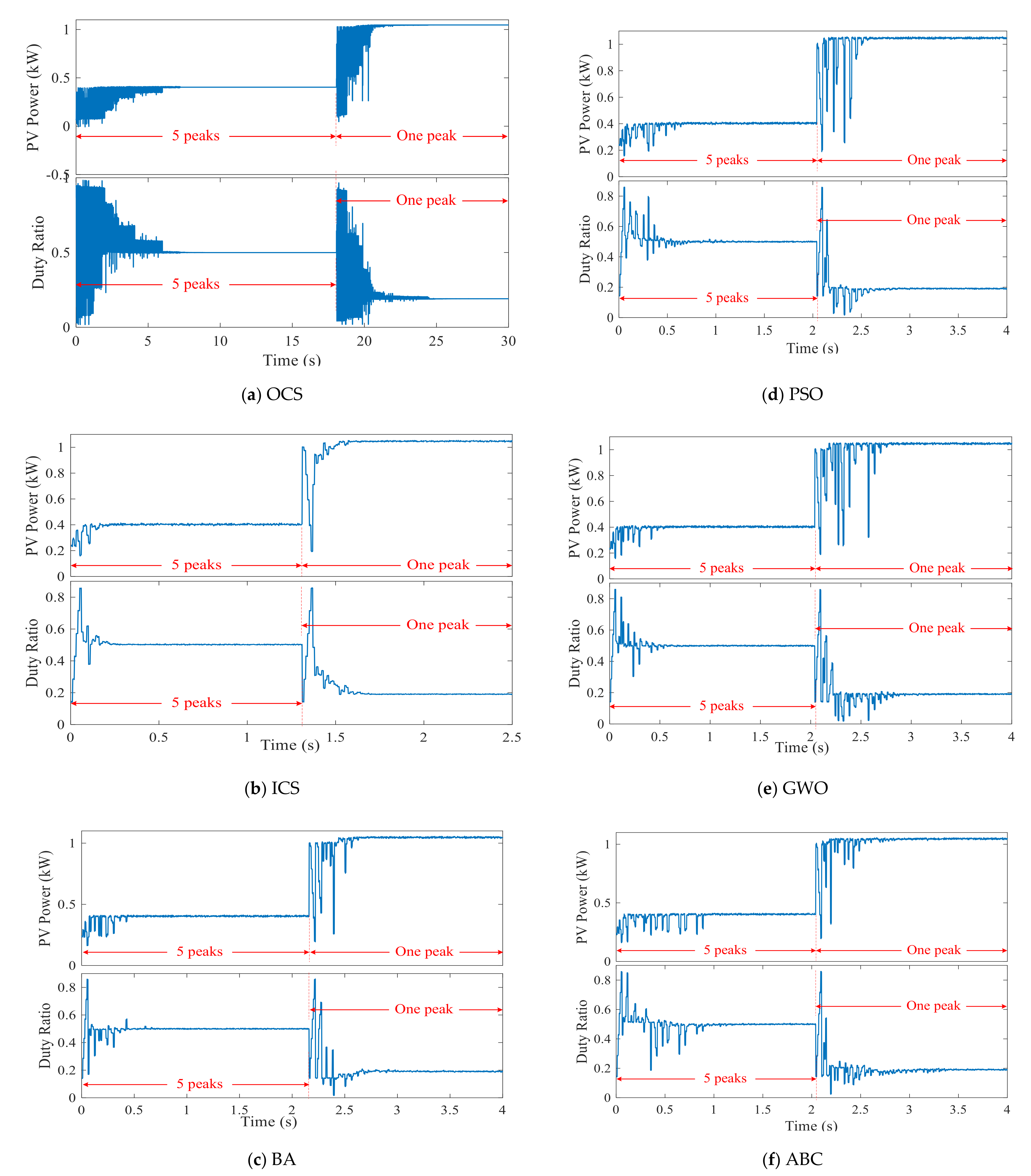 Energies 14 00953 g014