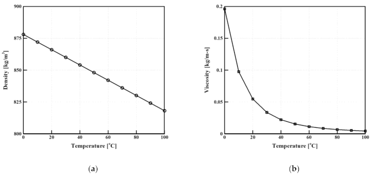 Energies 14 00956 g003
