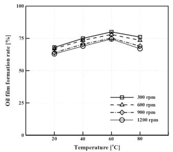 Energies 14 00956 g005