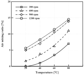 Energies 14 00956 g007