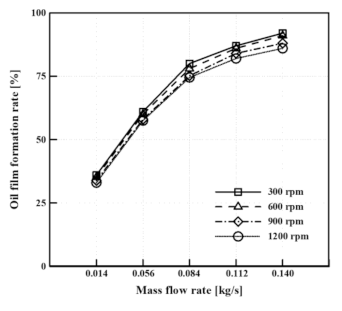 Energies 14 00956 g008