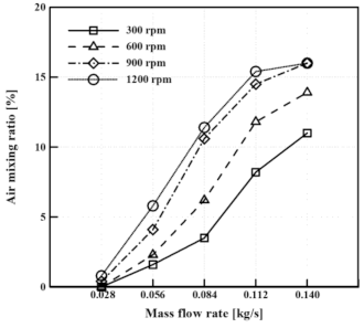 Energies 14 00956 g010