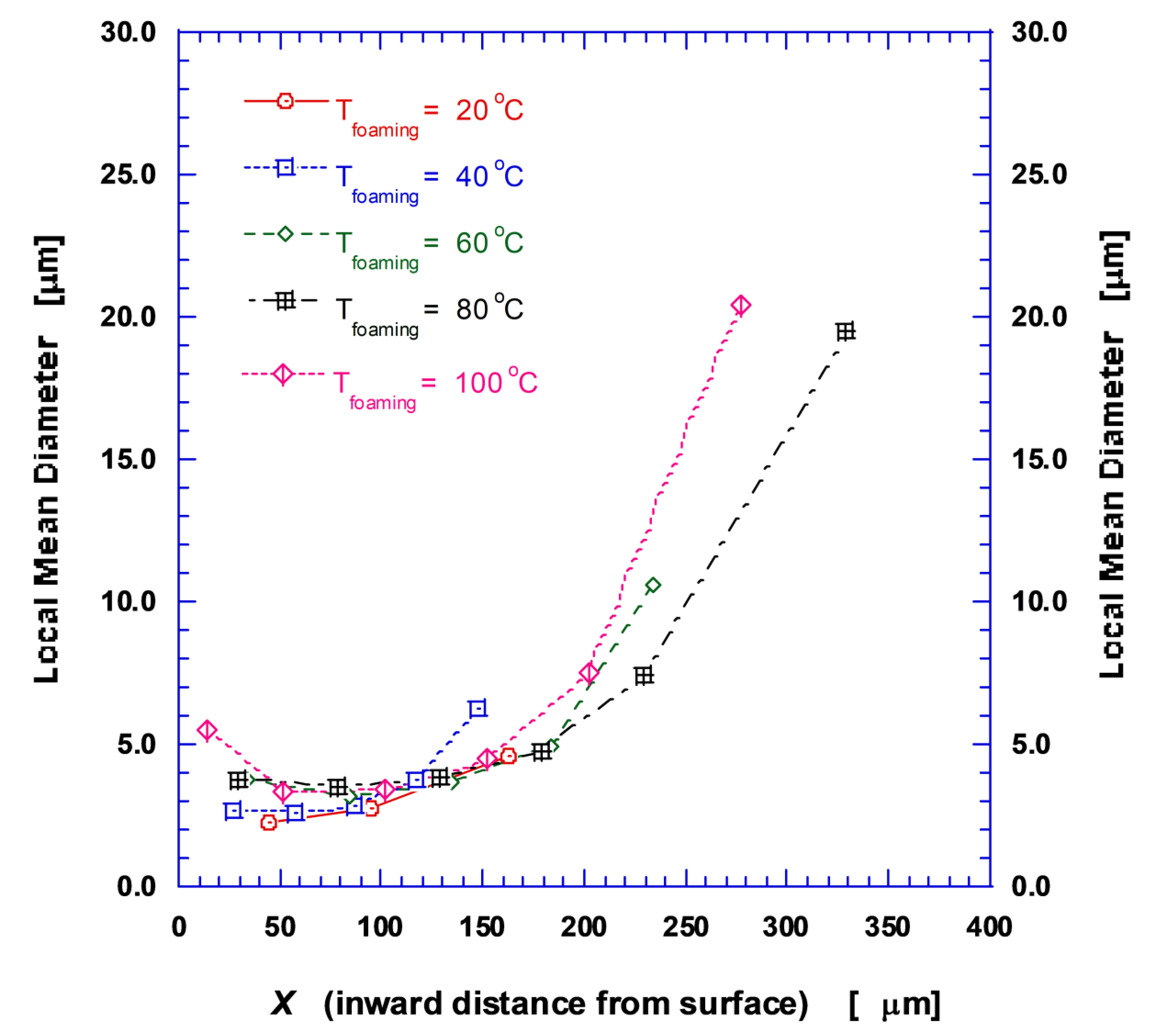 Energies 14 00957 g002 Energies 14 00957 g002