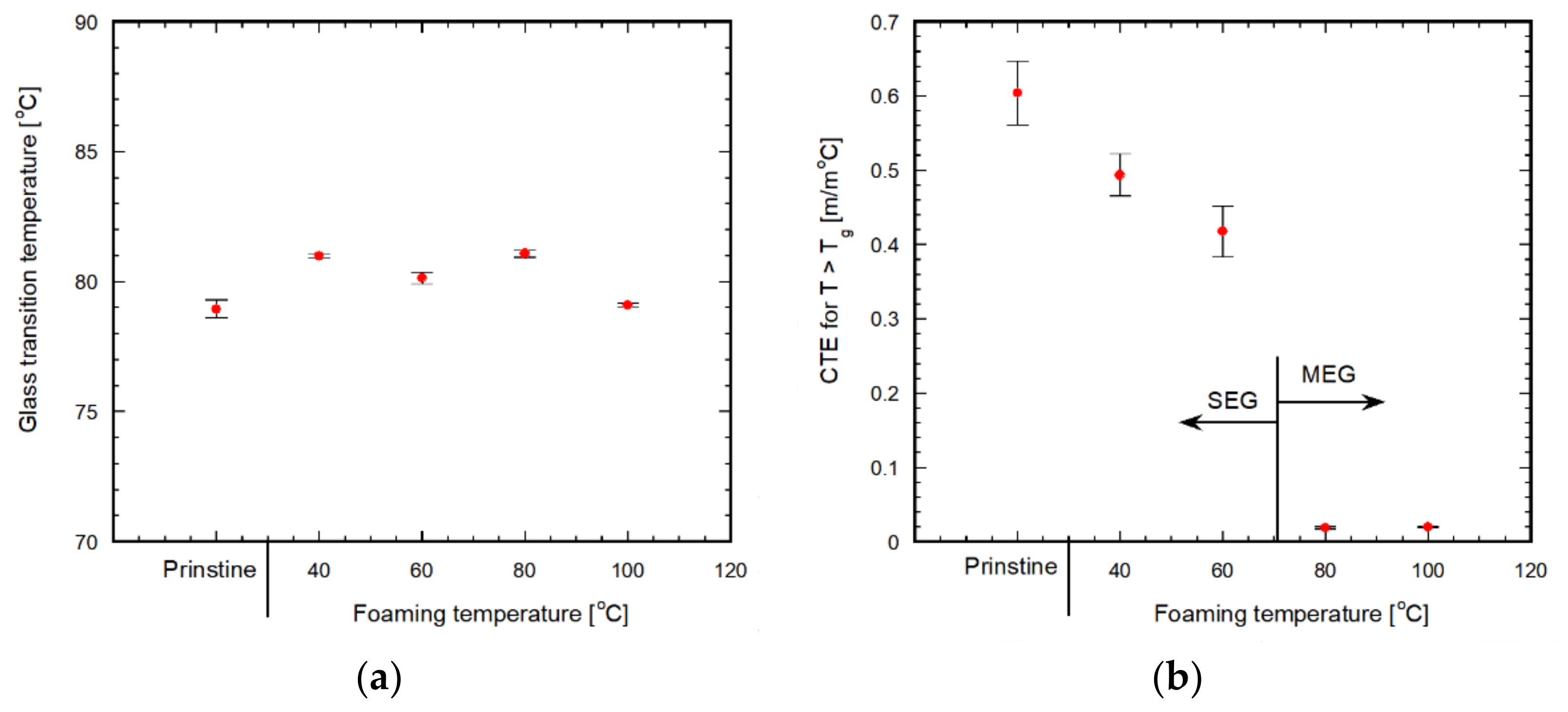 Energies 14 00957 g006 Energies 14 00957 g006