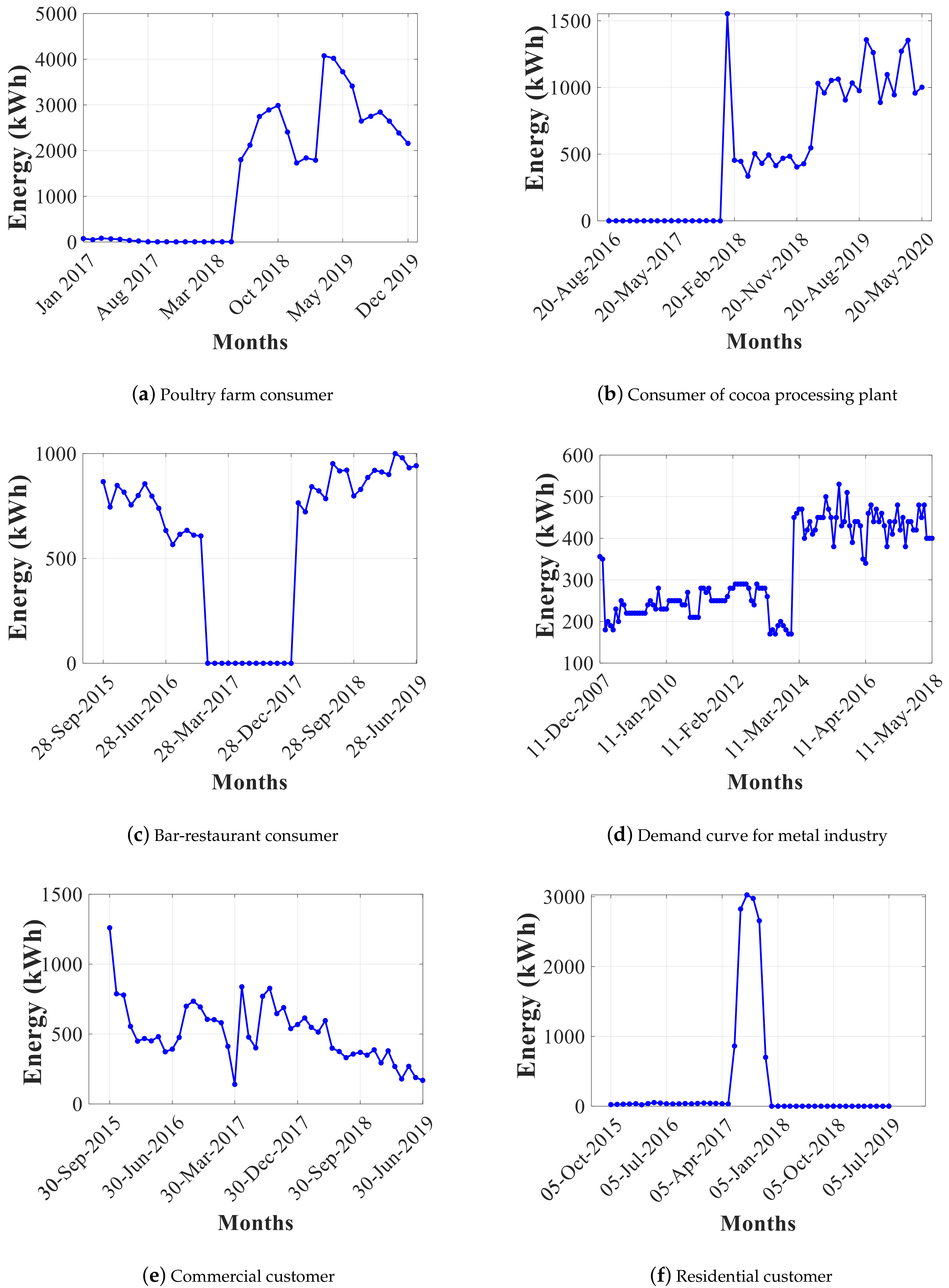 Energies 14 00958 g010
