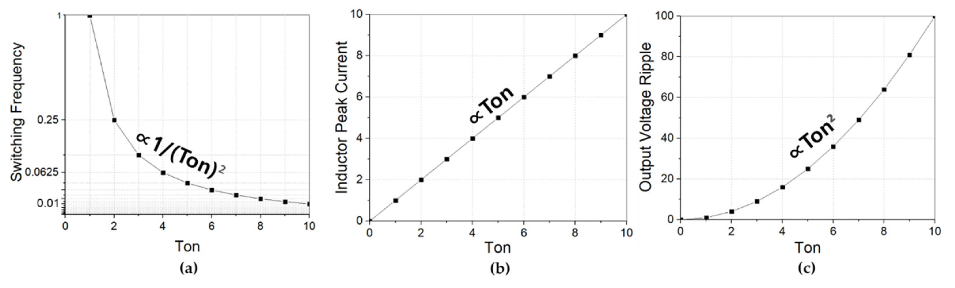 Energies 14 00960 g004