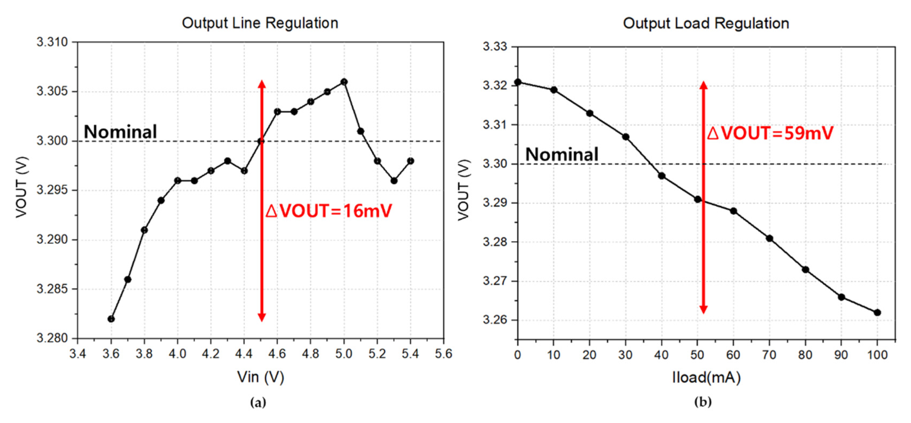 Energies Free FullText A PWM/PFM DualMode DCDC Buck Converter