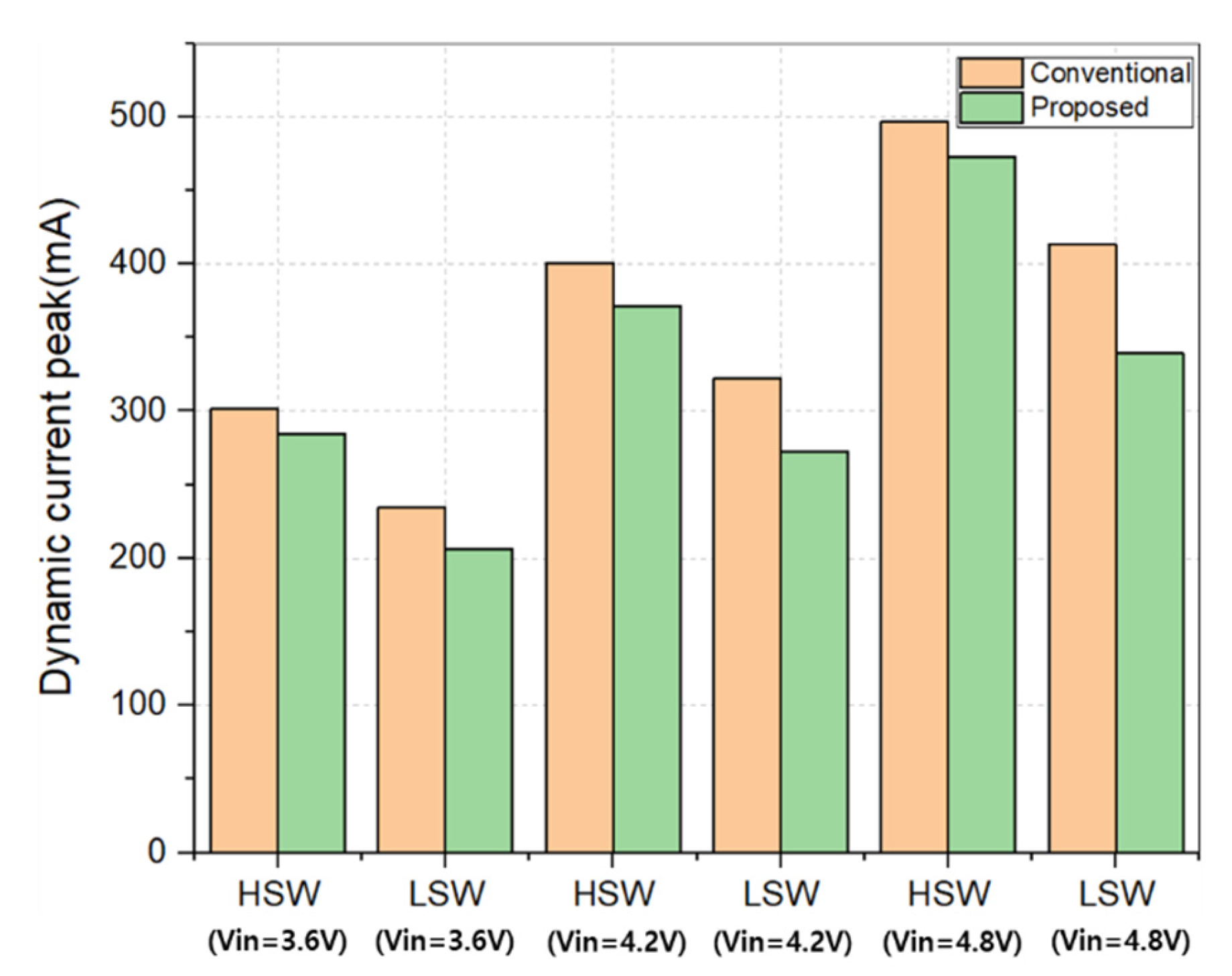 Energies 14 00960 g014