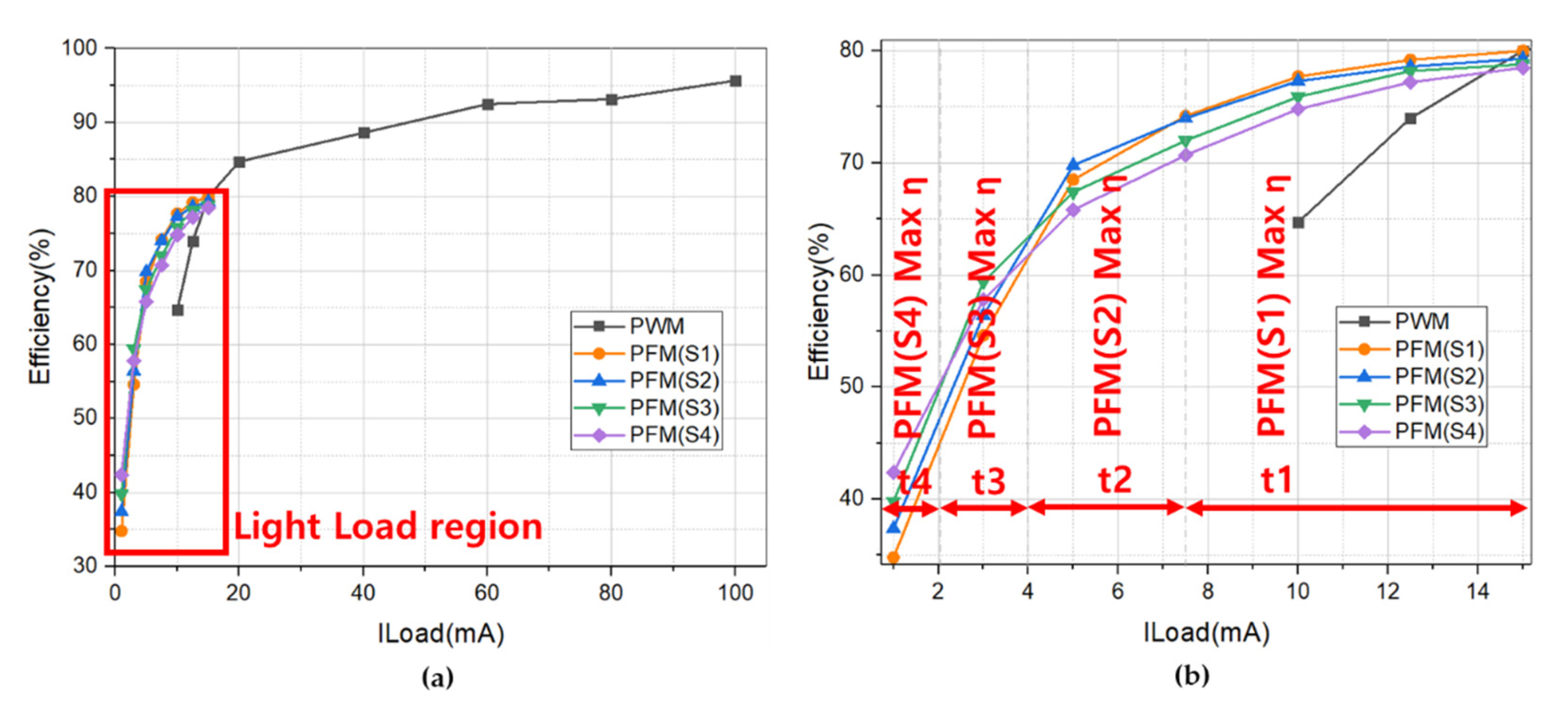Energies 14 00960 g015