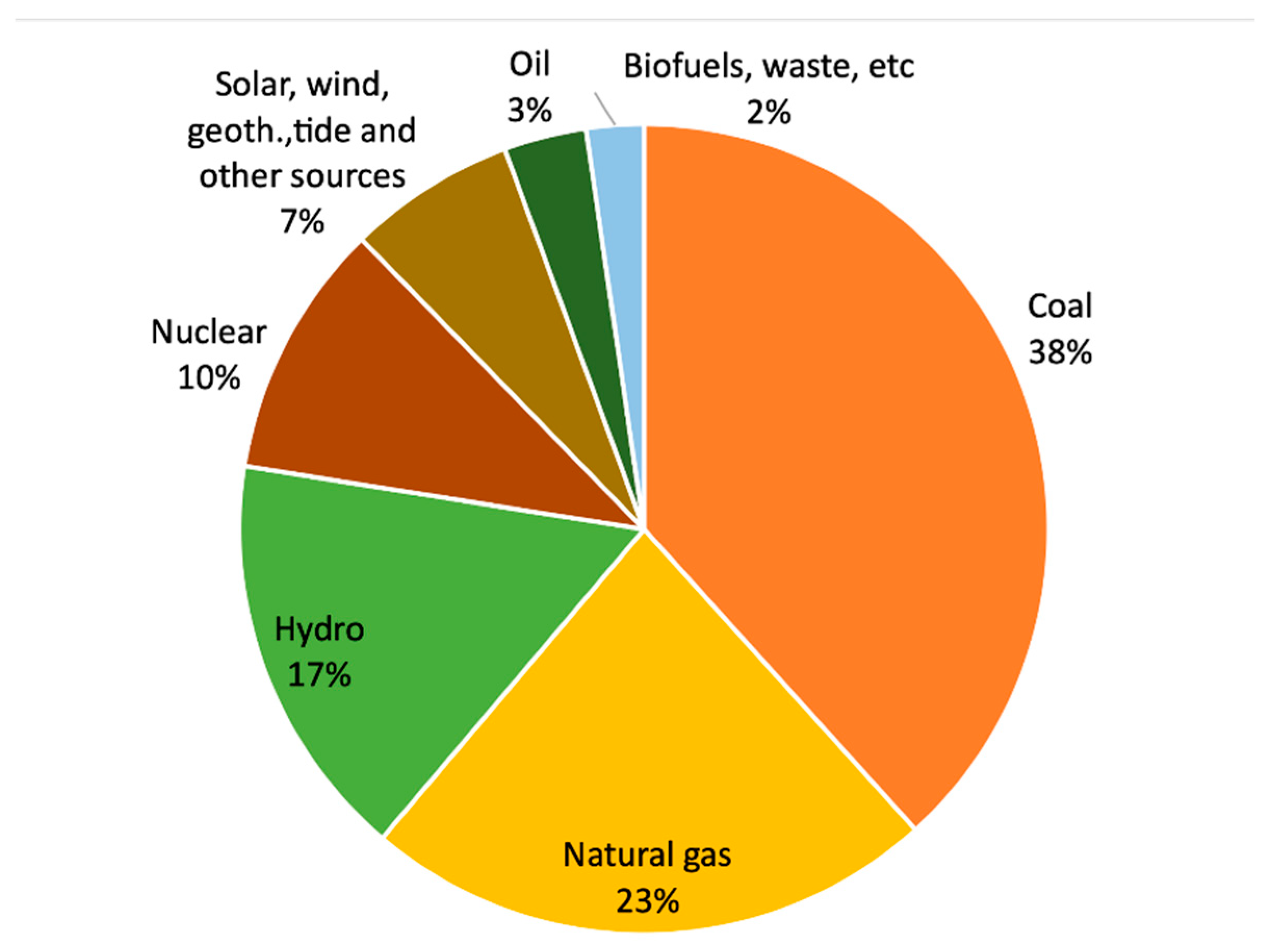 Energies 14 00961 g002 Energies 14 00961 g002