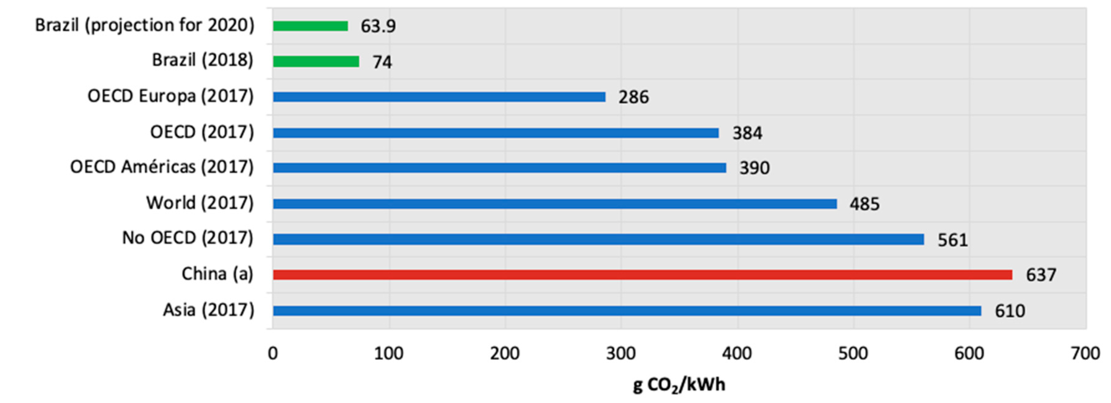 Energies 14 00961 g003 Energies 14 00961 g003