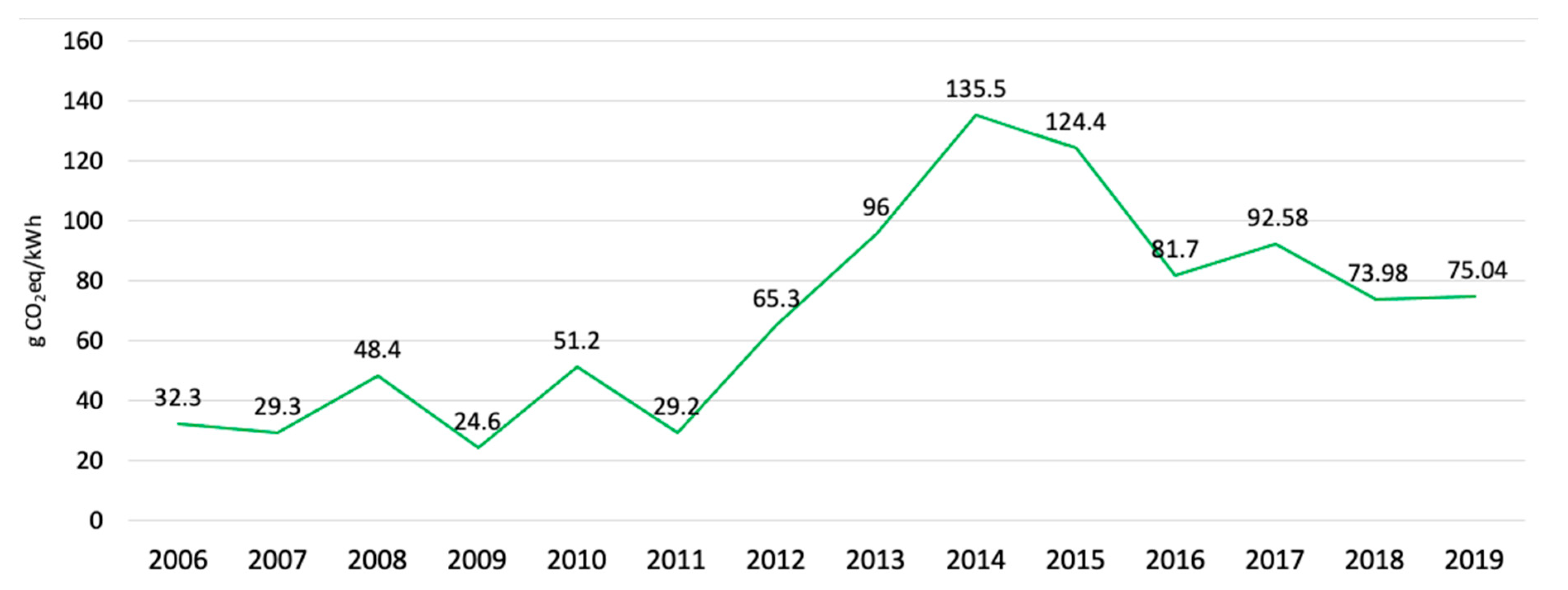 Energies 14 00961 g005 Energies 14 00961 g005