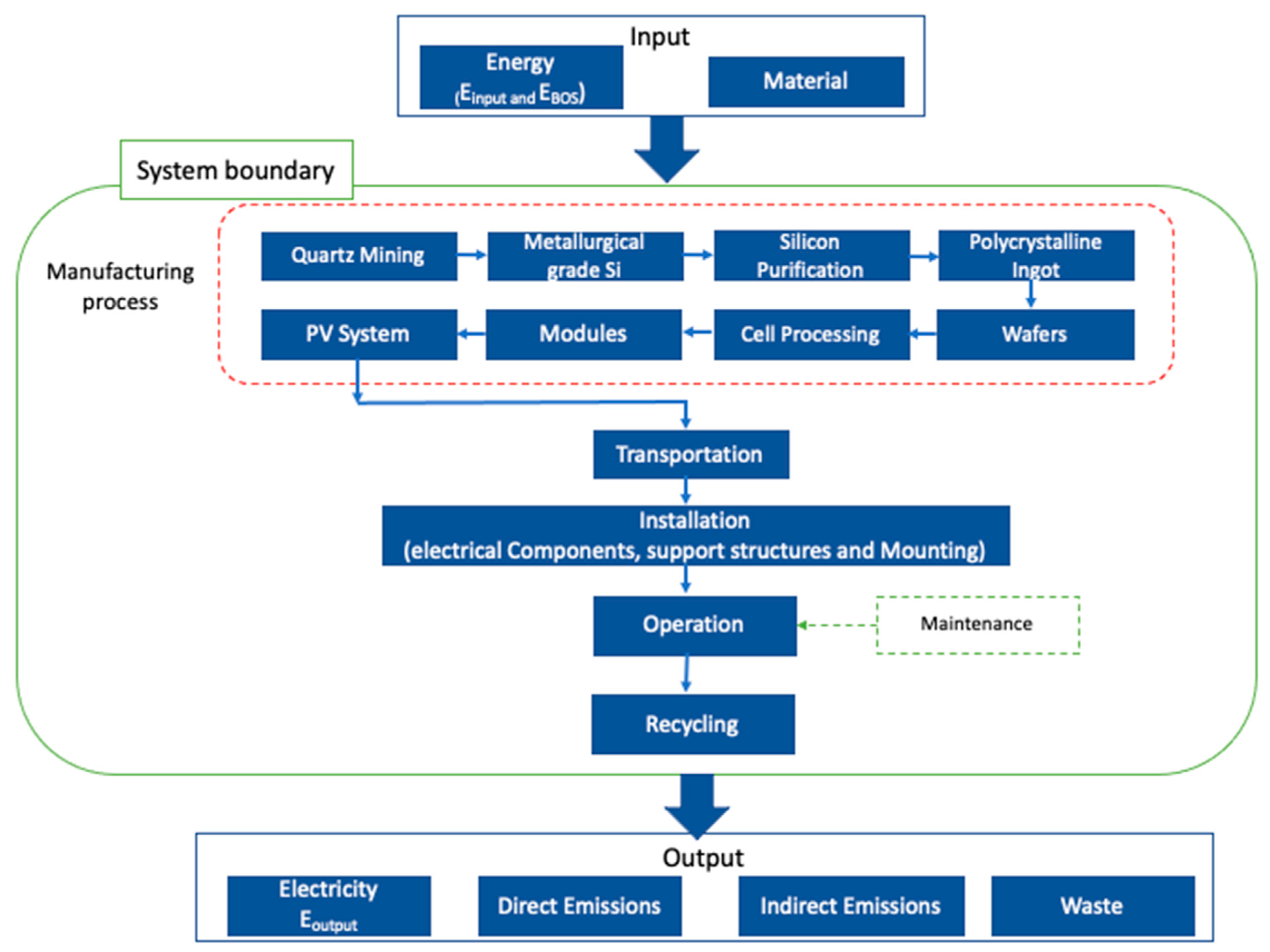 Energies 14 00961 g006 Energies 14 00961 g006