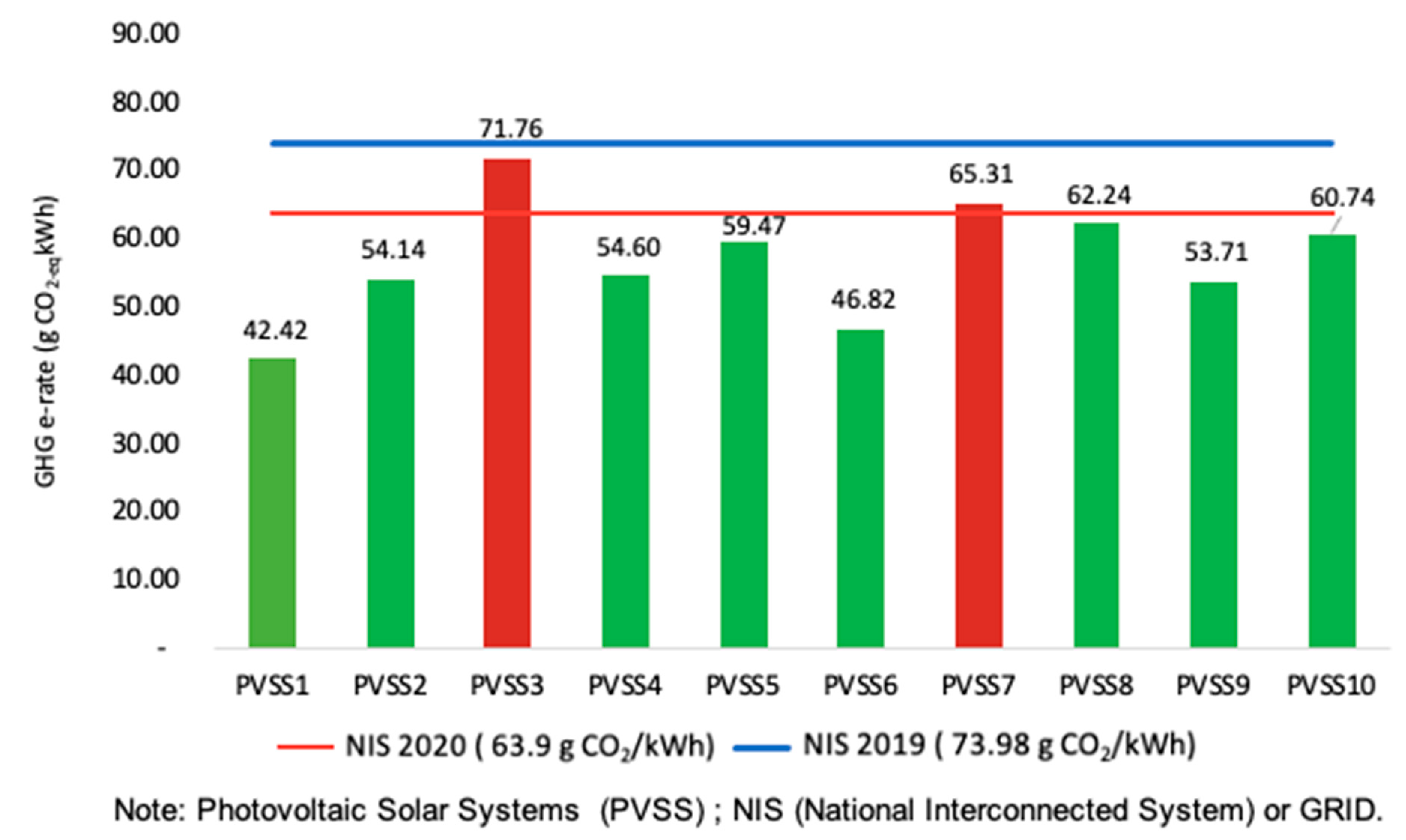 Energies 14 00961 g008 Energies 14 00961 g008