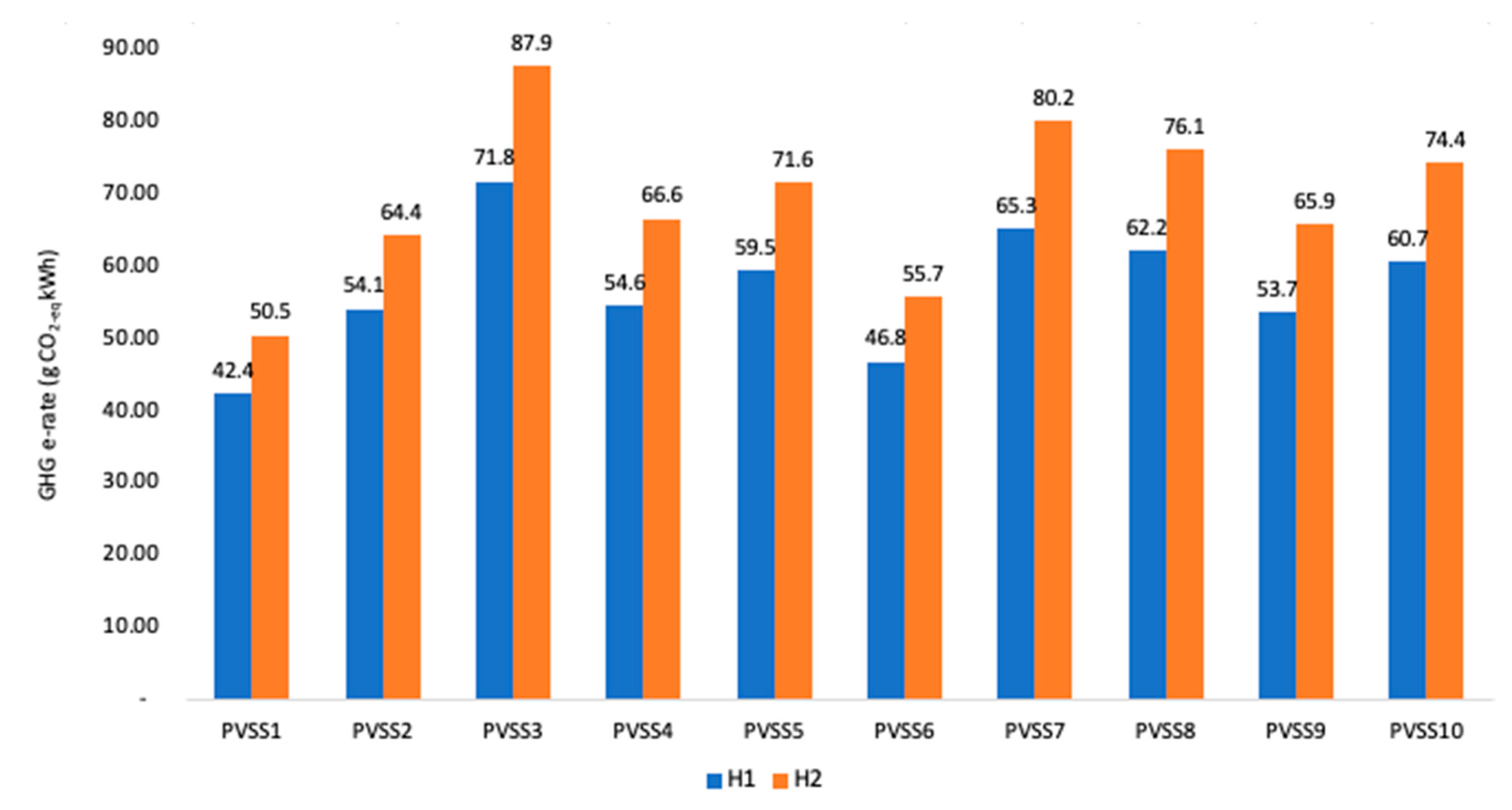 Energies 14 00961 g009 Energies 14 00961 g009