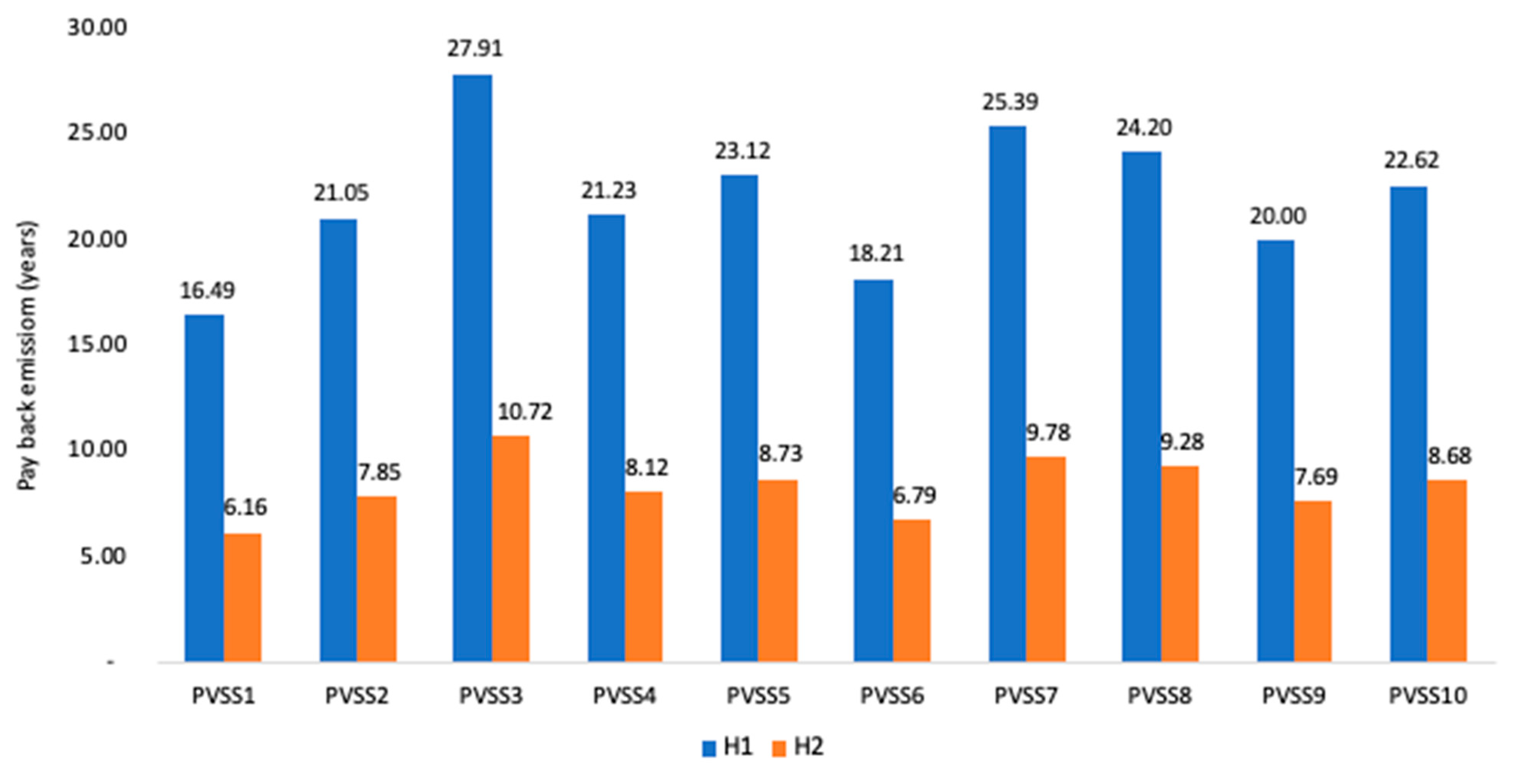Energies 14 00961 g010 Energies 14 00961 g010