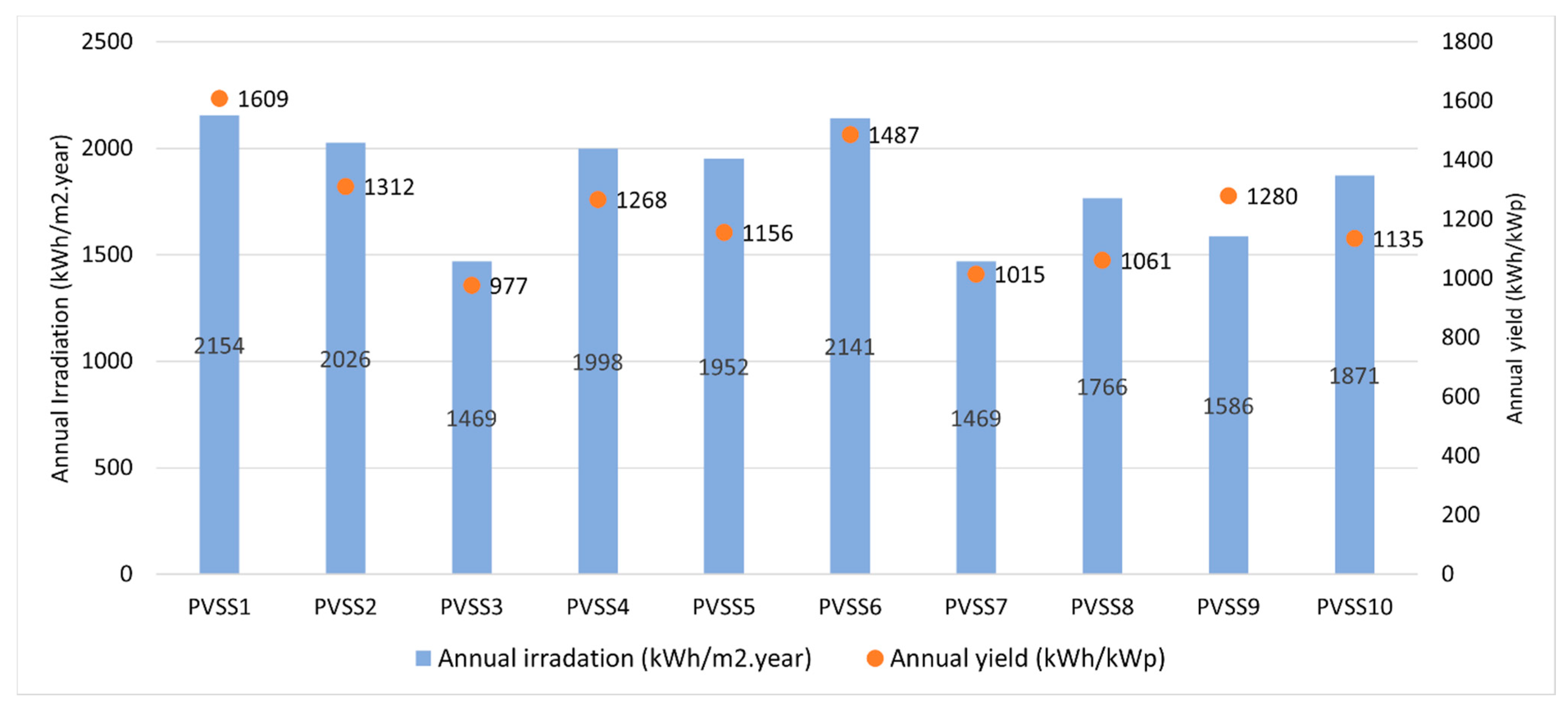 Energies 14 00961 g011 Energies 14 00961 g011