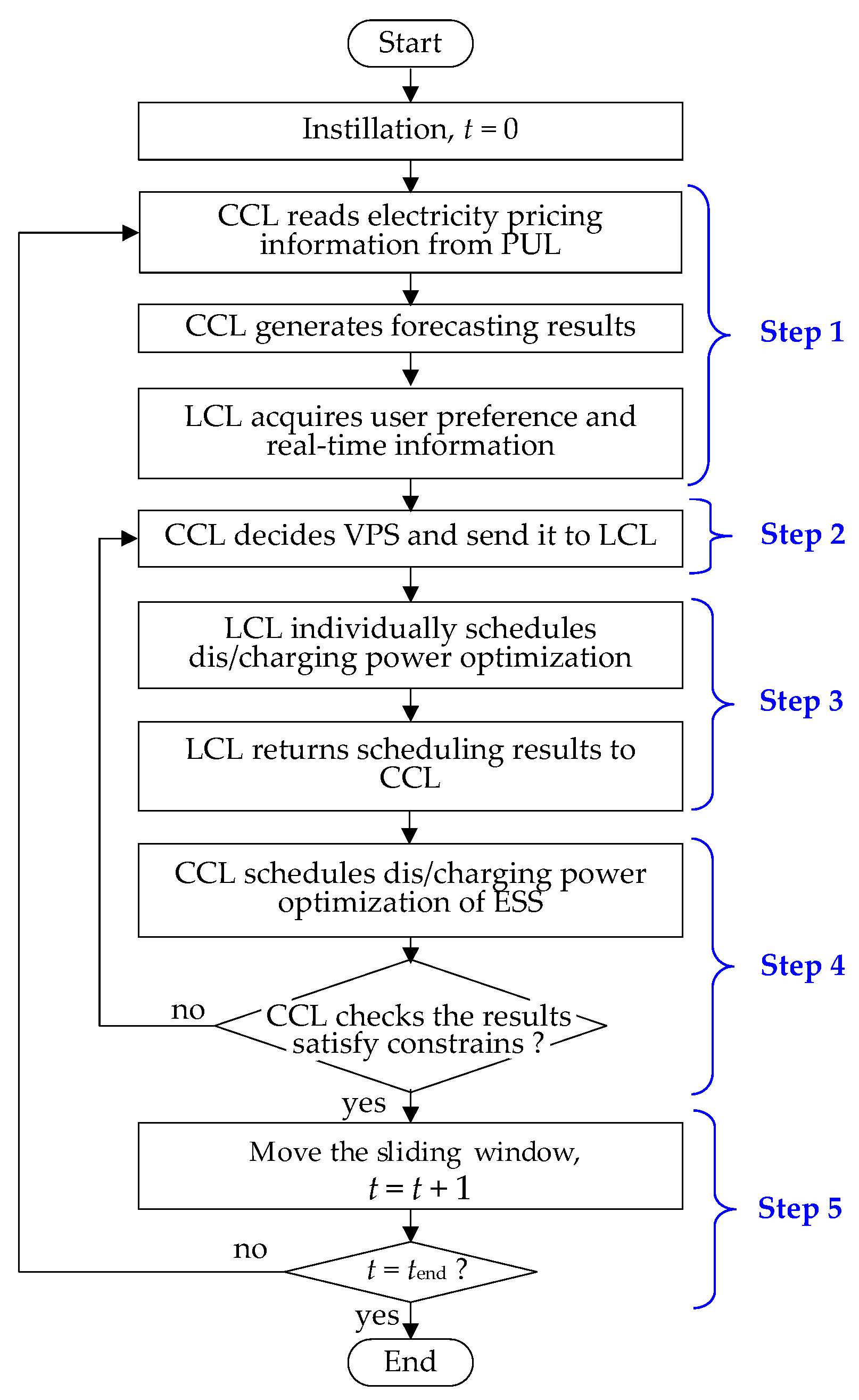 Energies 14 00962 g002