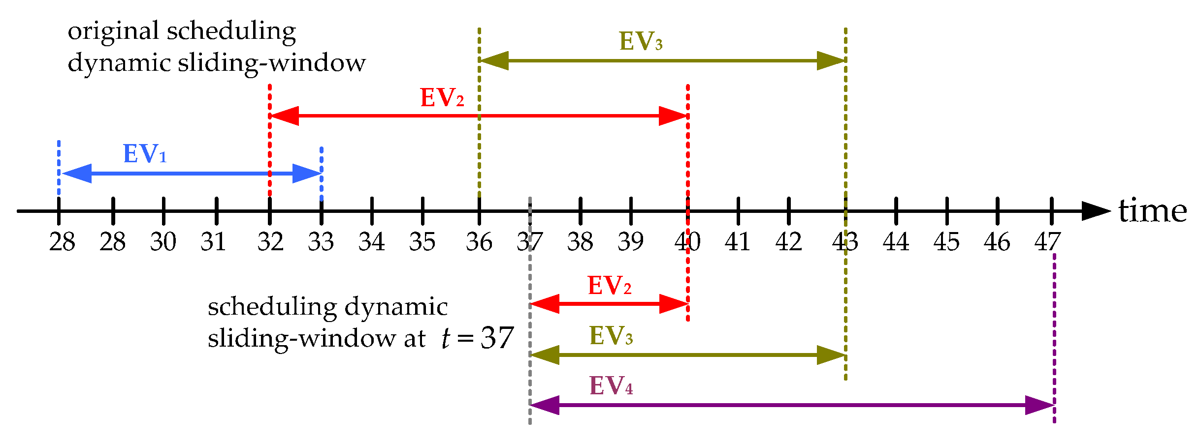 Energies 14 00962 g003