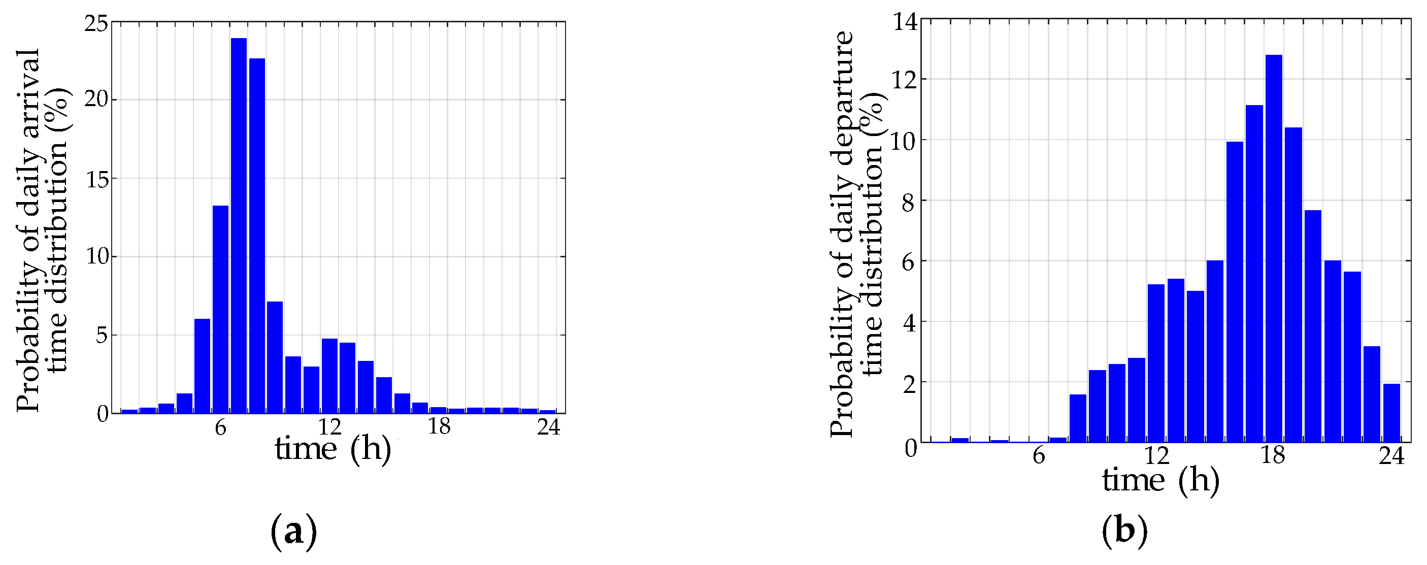 Energies 14 00962 g005