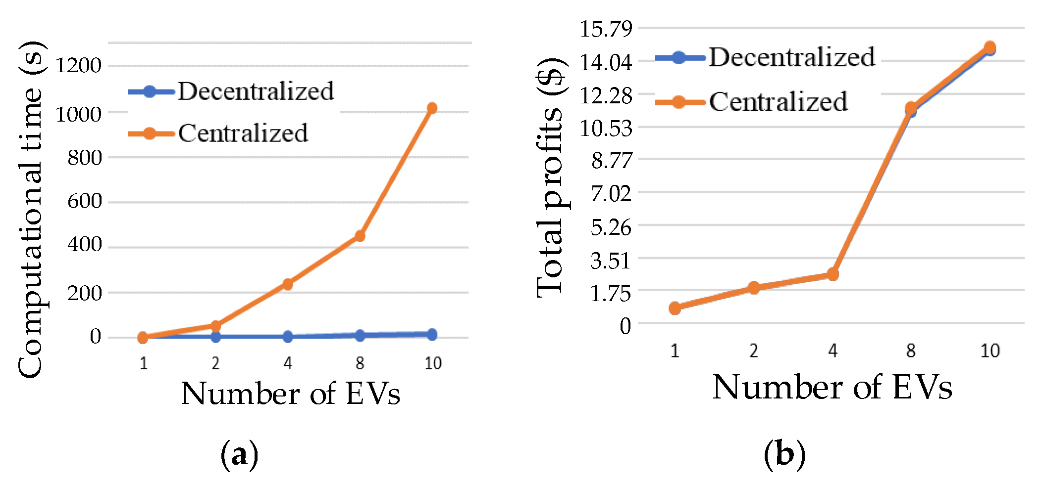 Energies 14 00962 g008