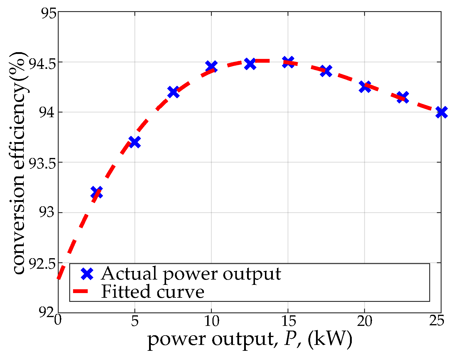 Energies 14 00962 g009