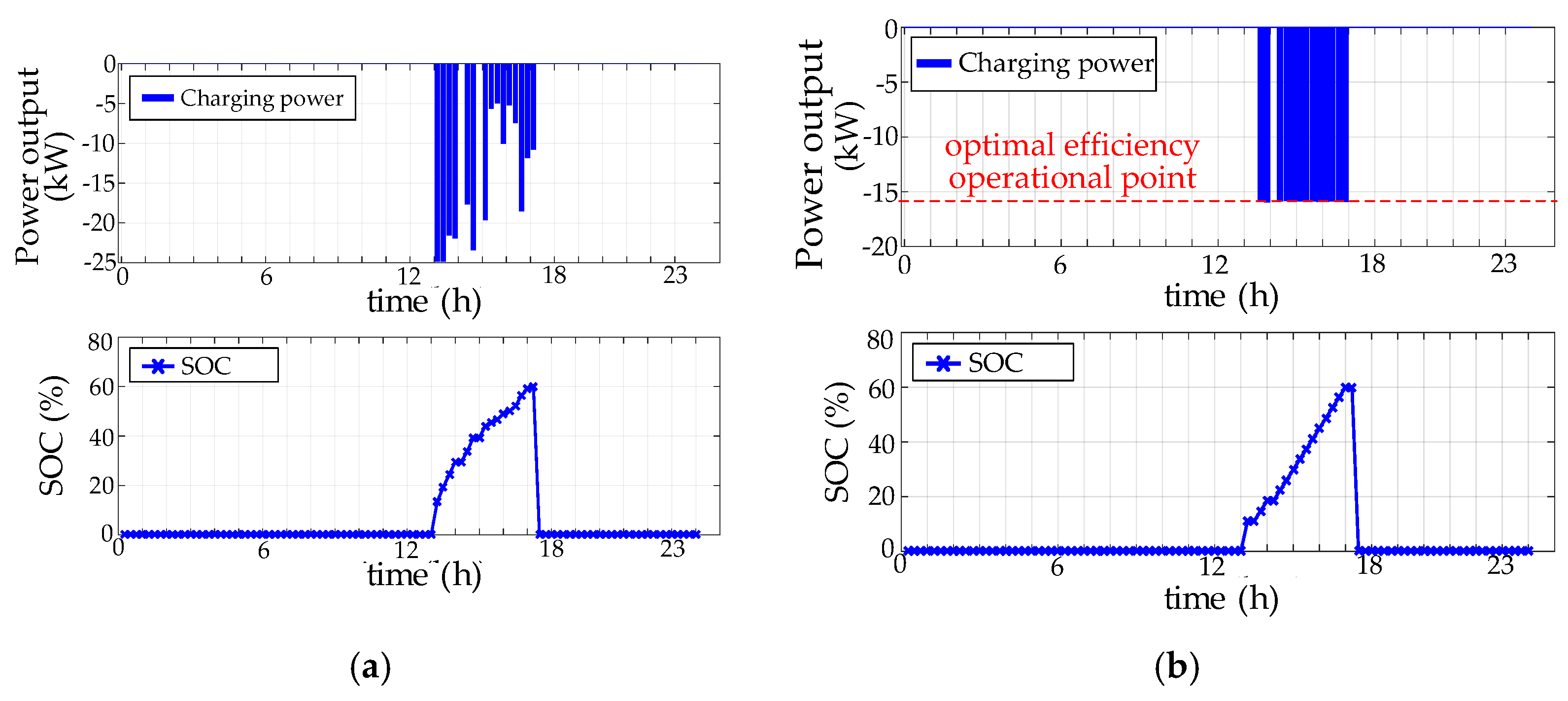 Energies 14 00962 g010