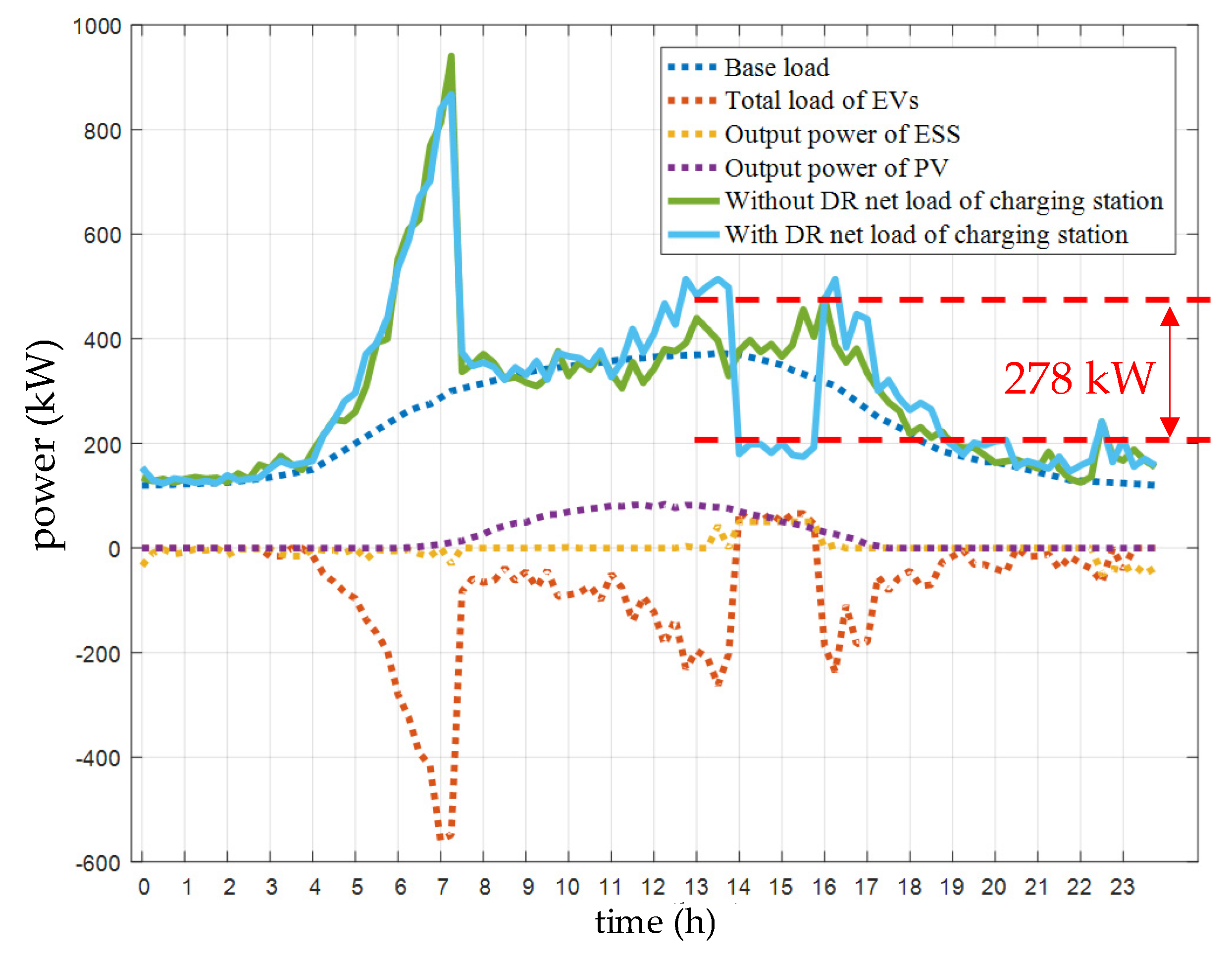 Energies 14 00962 g011