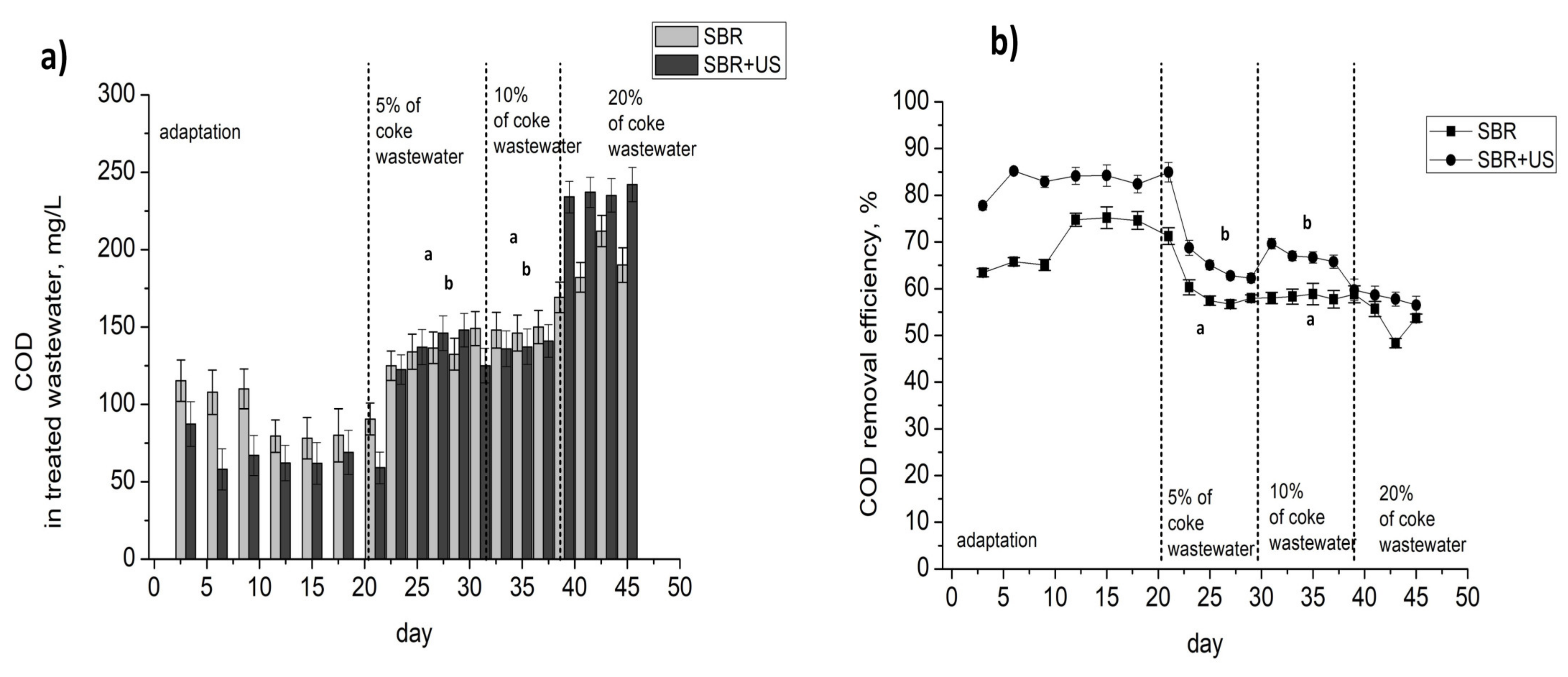 Energies 14 00963 g005