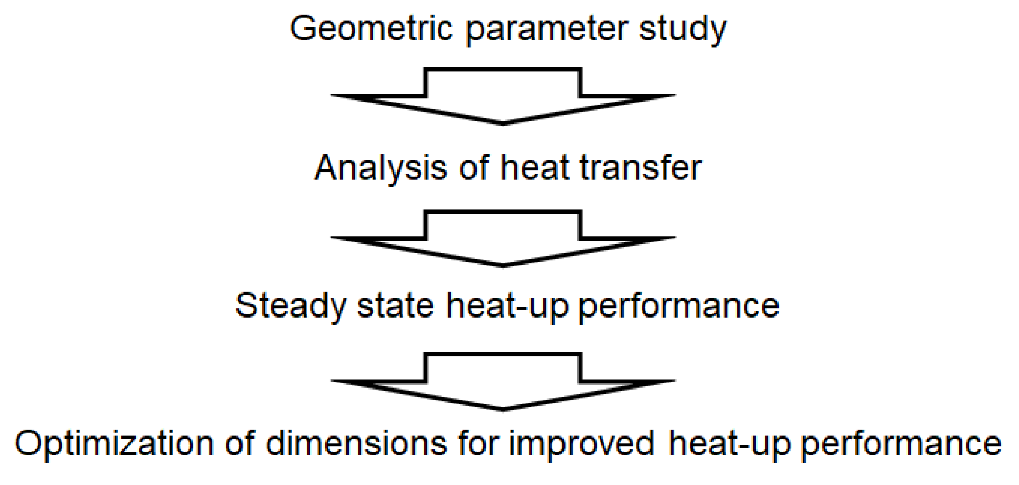 Energies 14 00964 g003