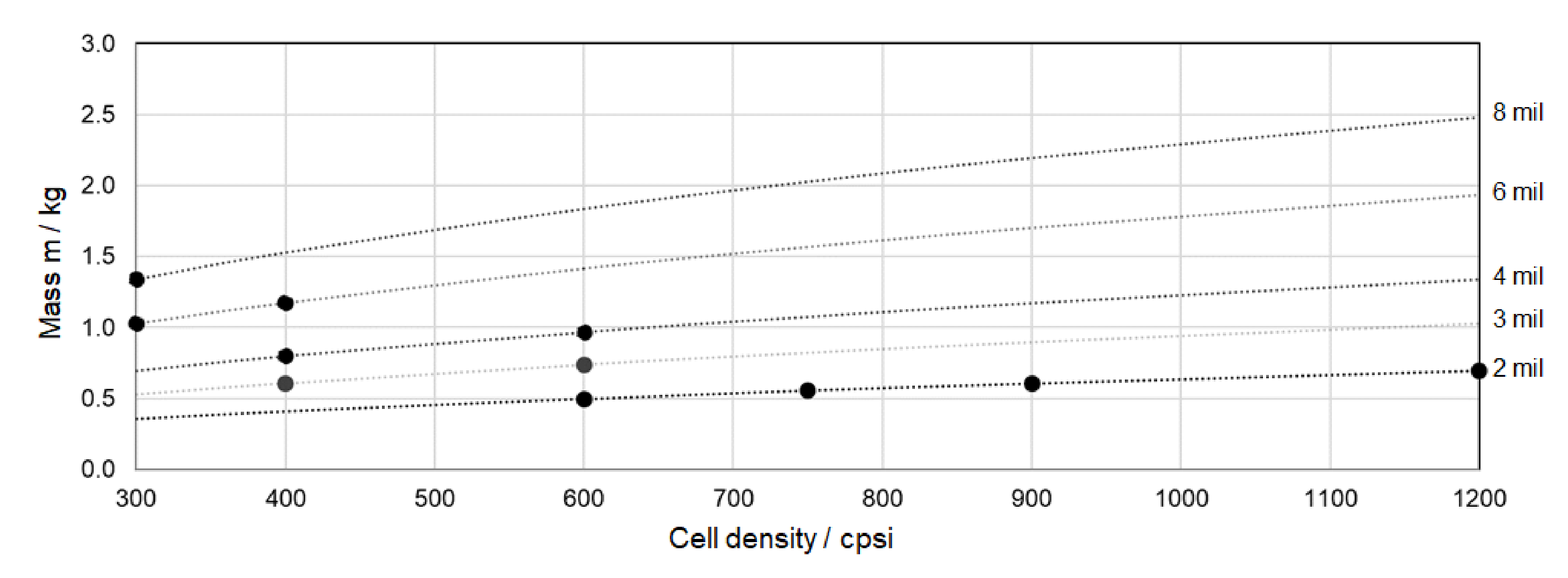Energies 14 00964 g005