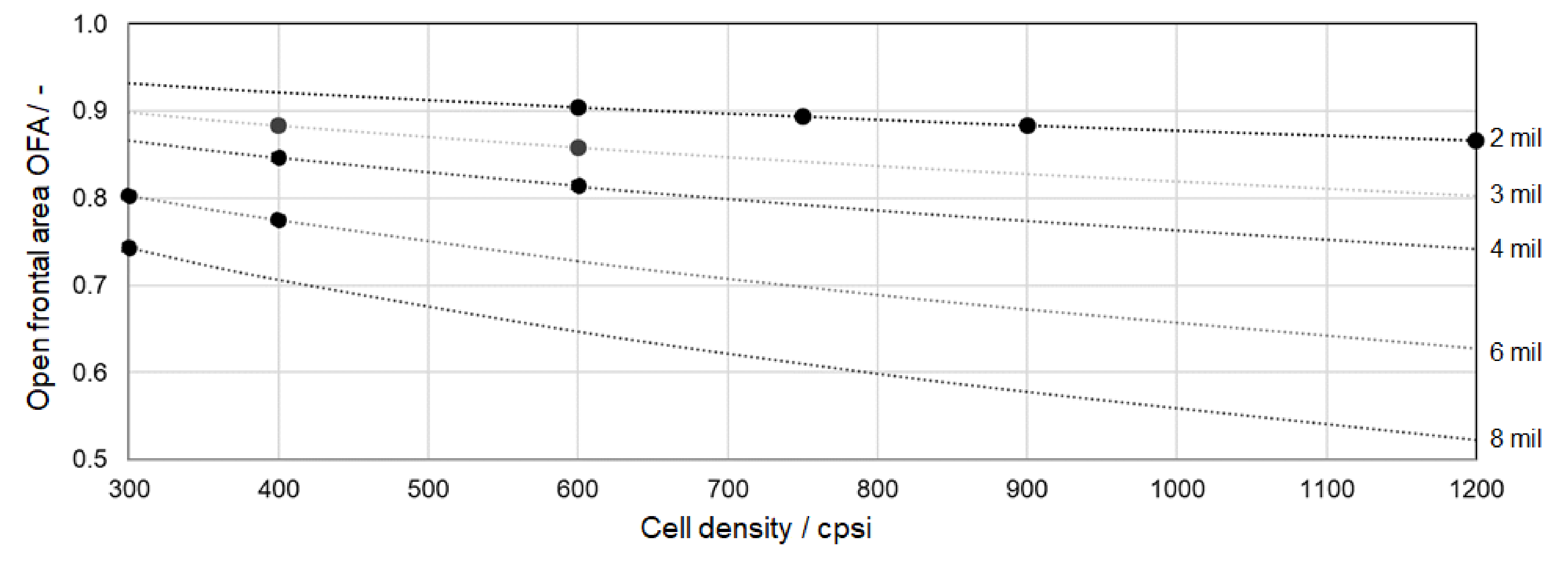 Energies 14 00964 g006