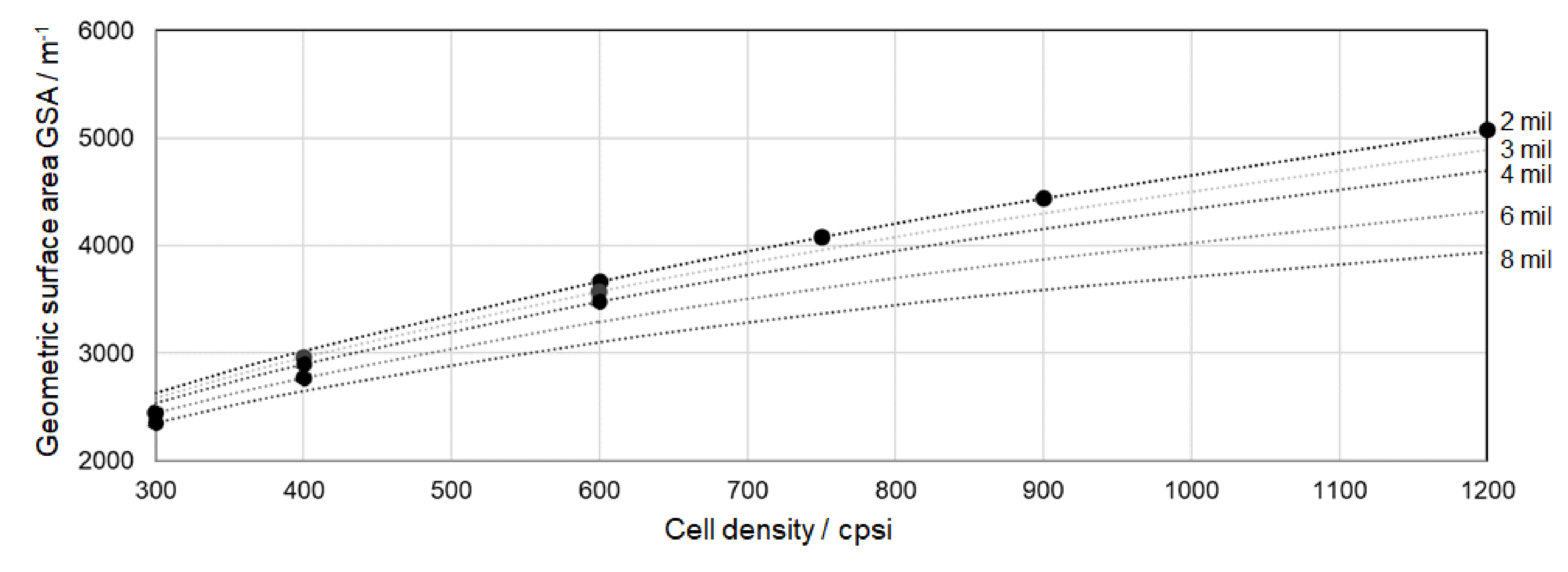 Energies 14 00964 g007