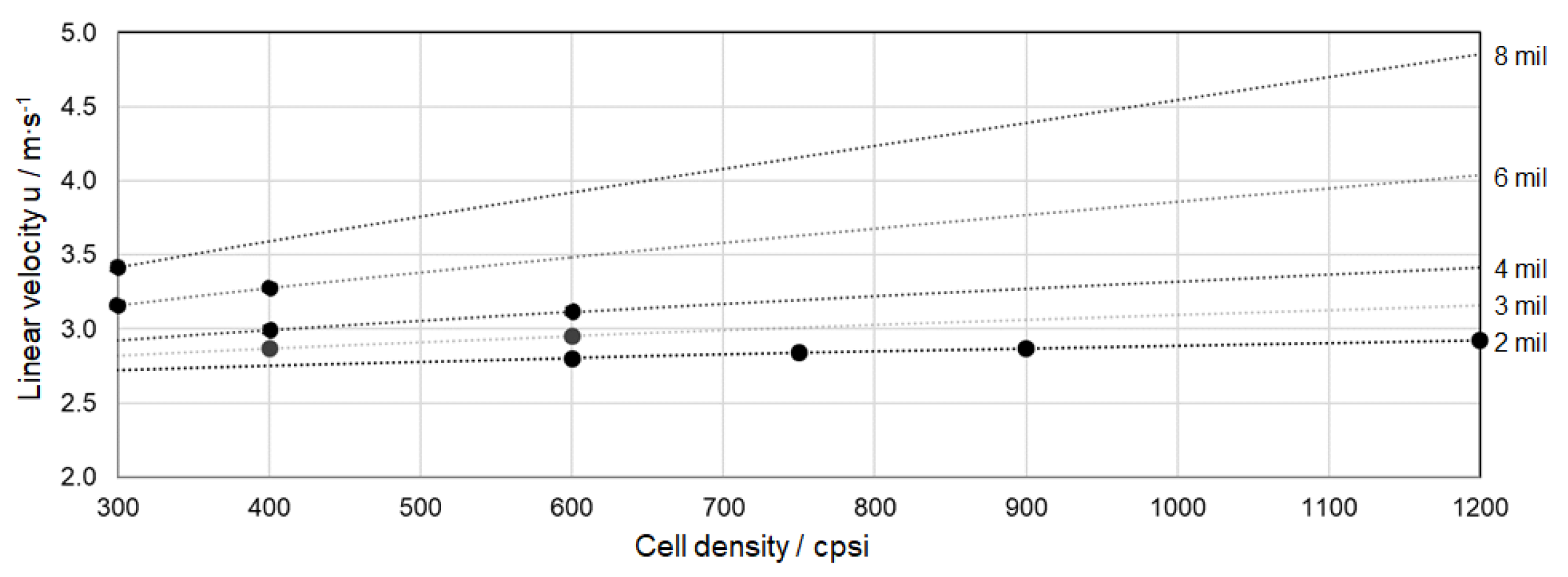 Energies 14 00964 g008