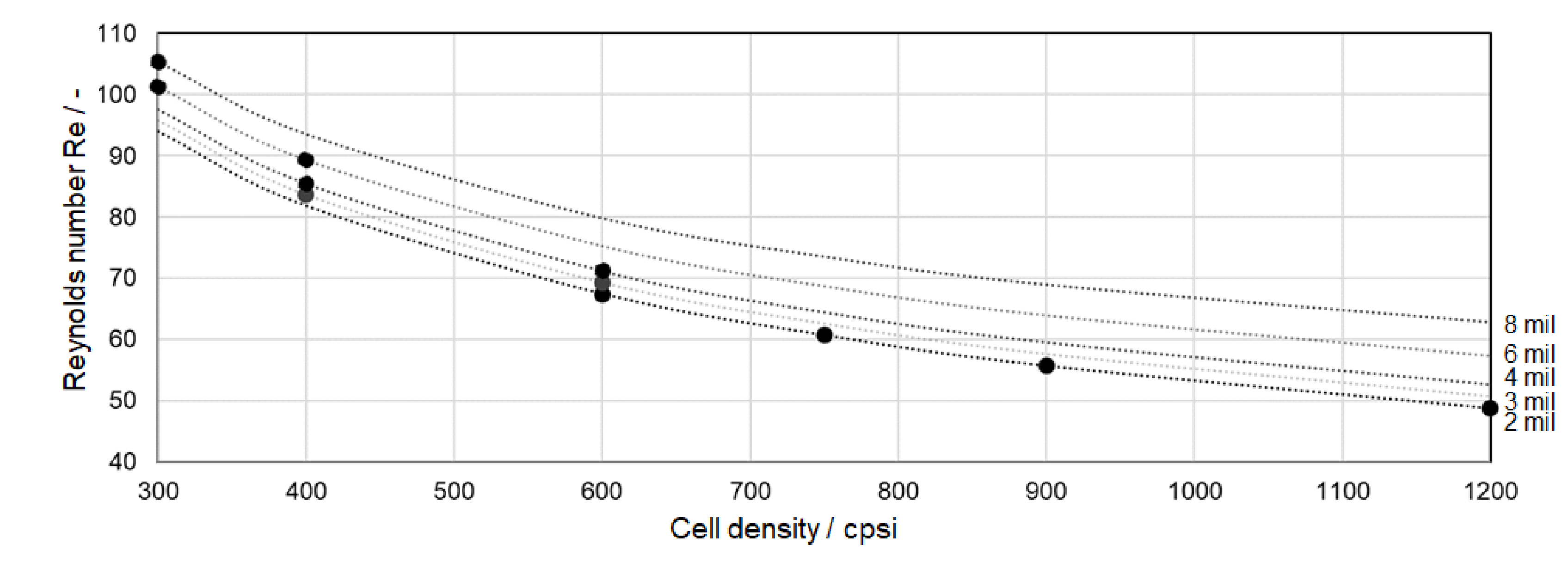 Energies 14 00964 g010