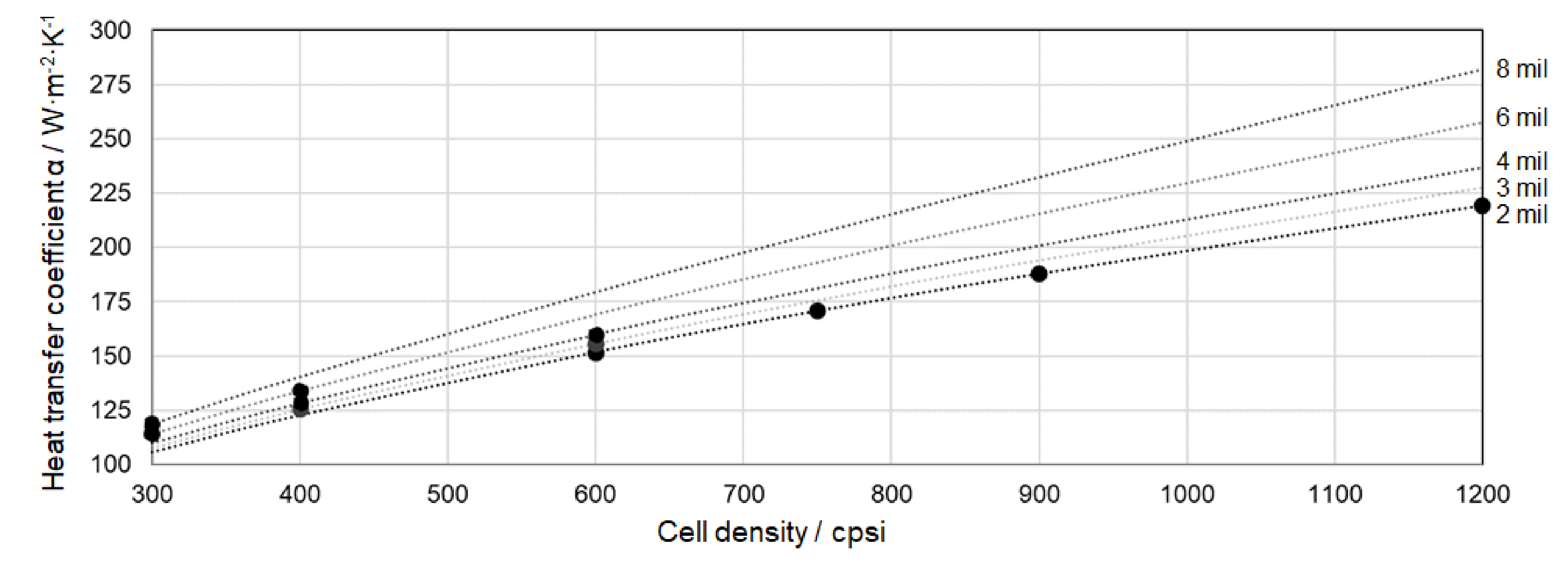 Energies 14 00964 g011