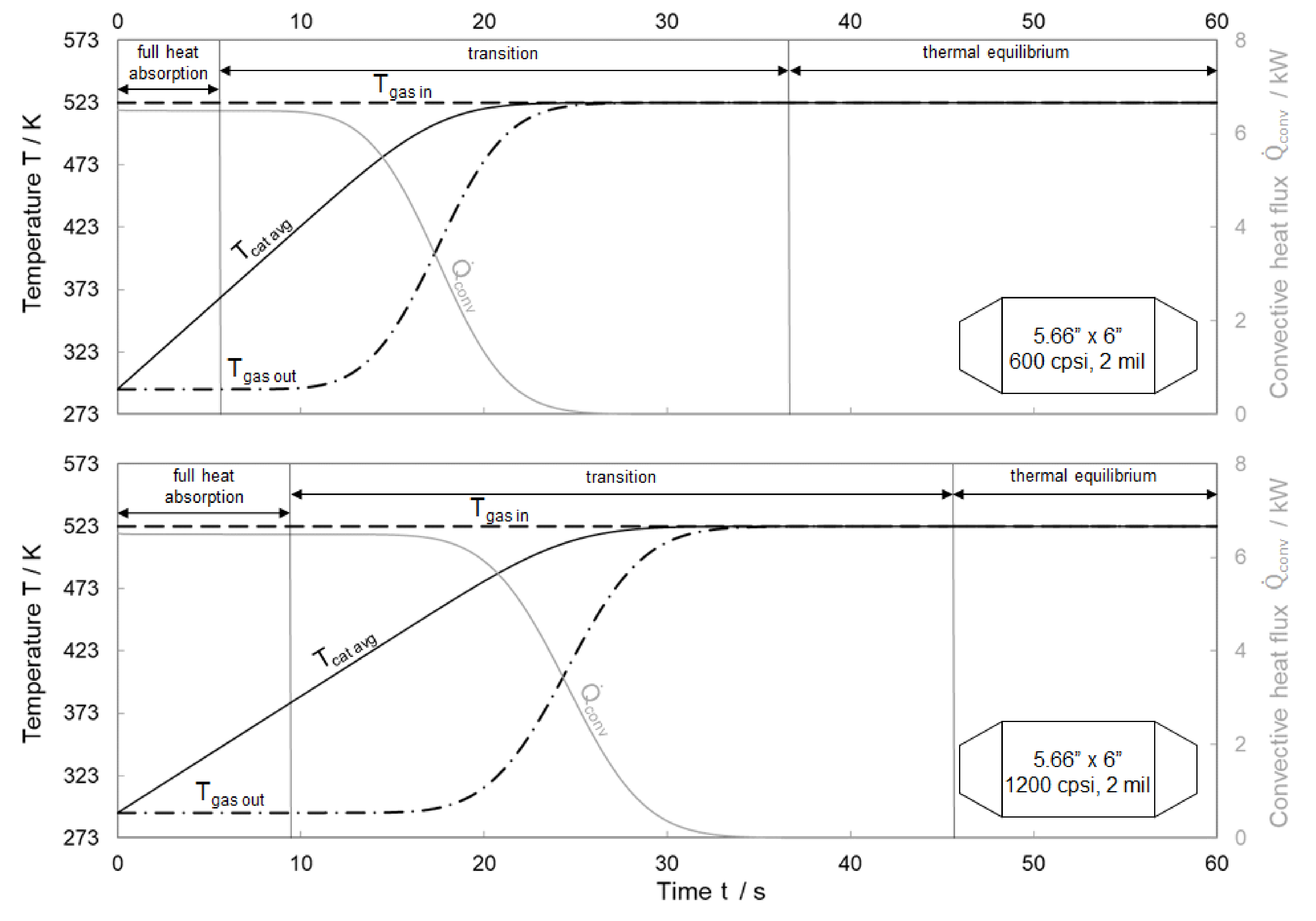 Energies 14 00964 g016
