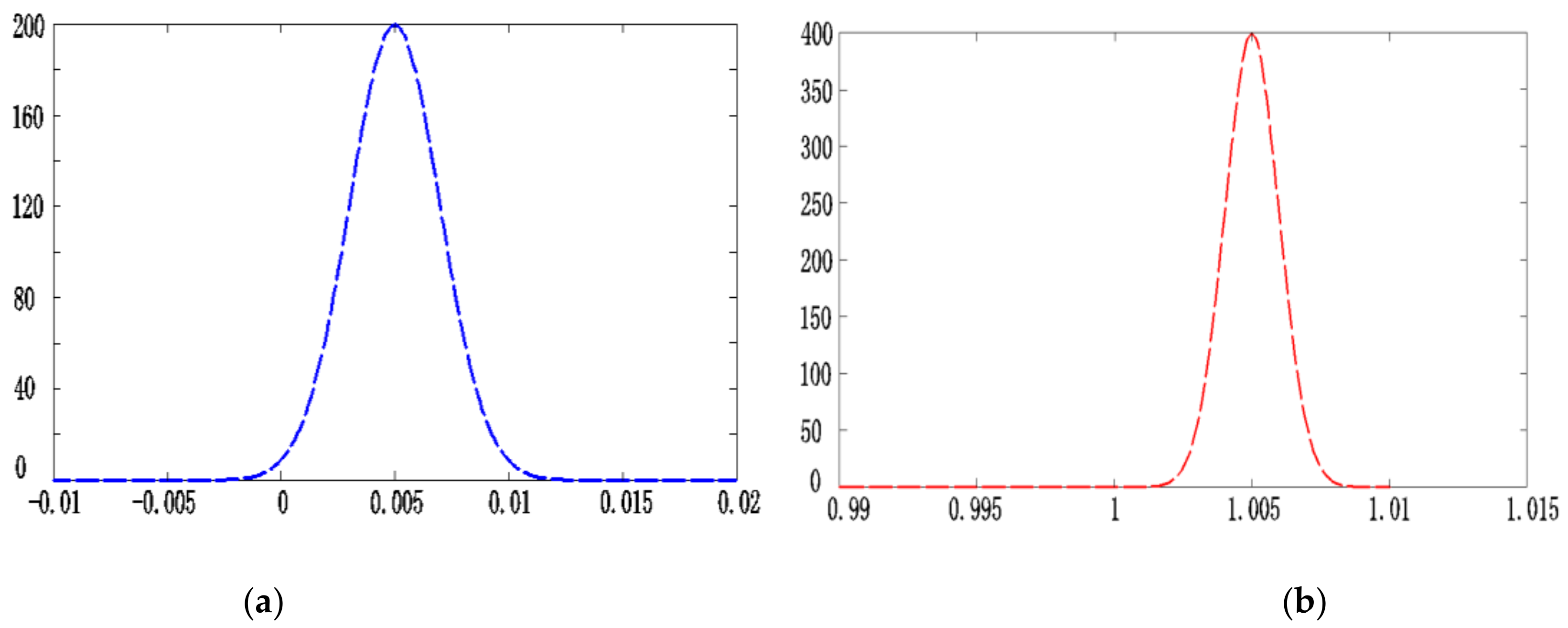 Energies 14 00965 g002 Energies 14 00965 g002