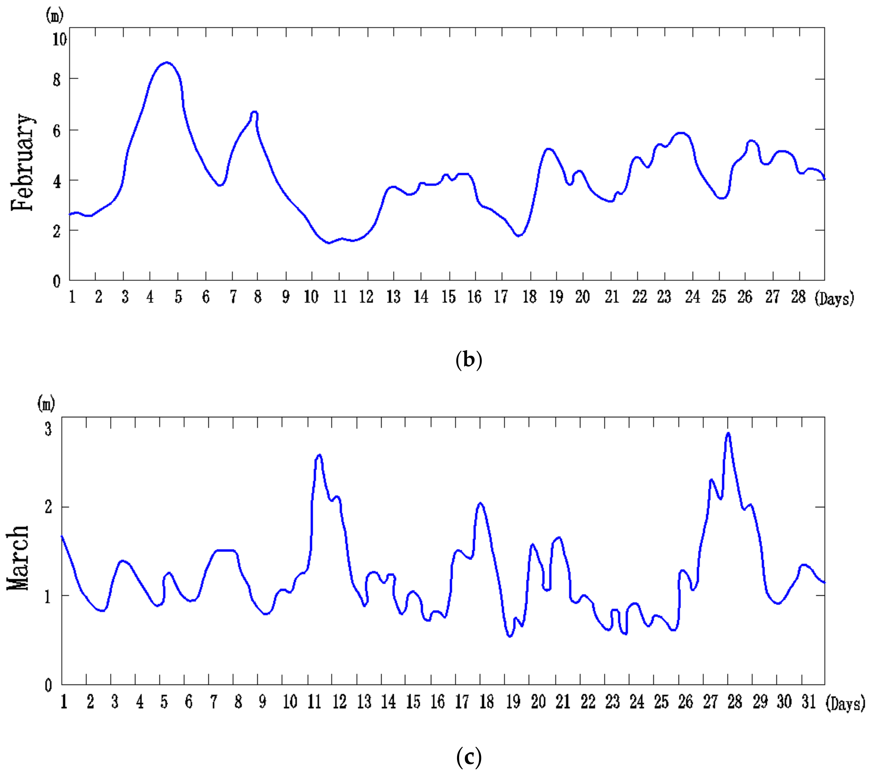 Energies 14 00965 g003b Energies 14 00965 g003b