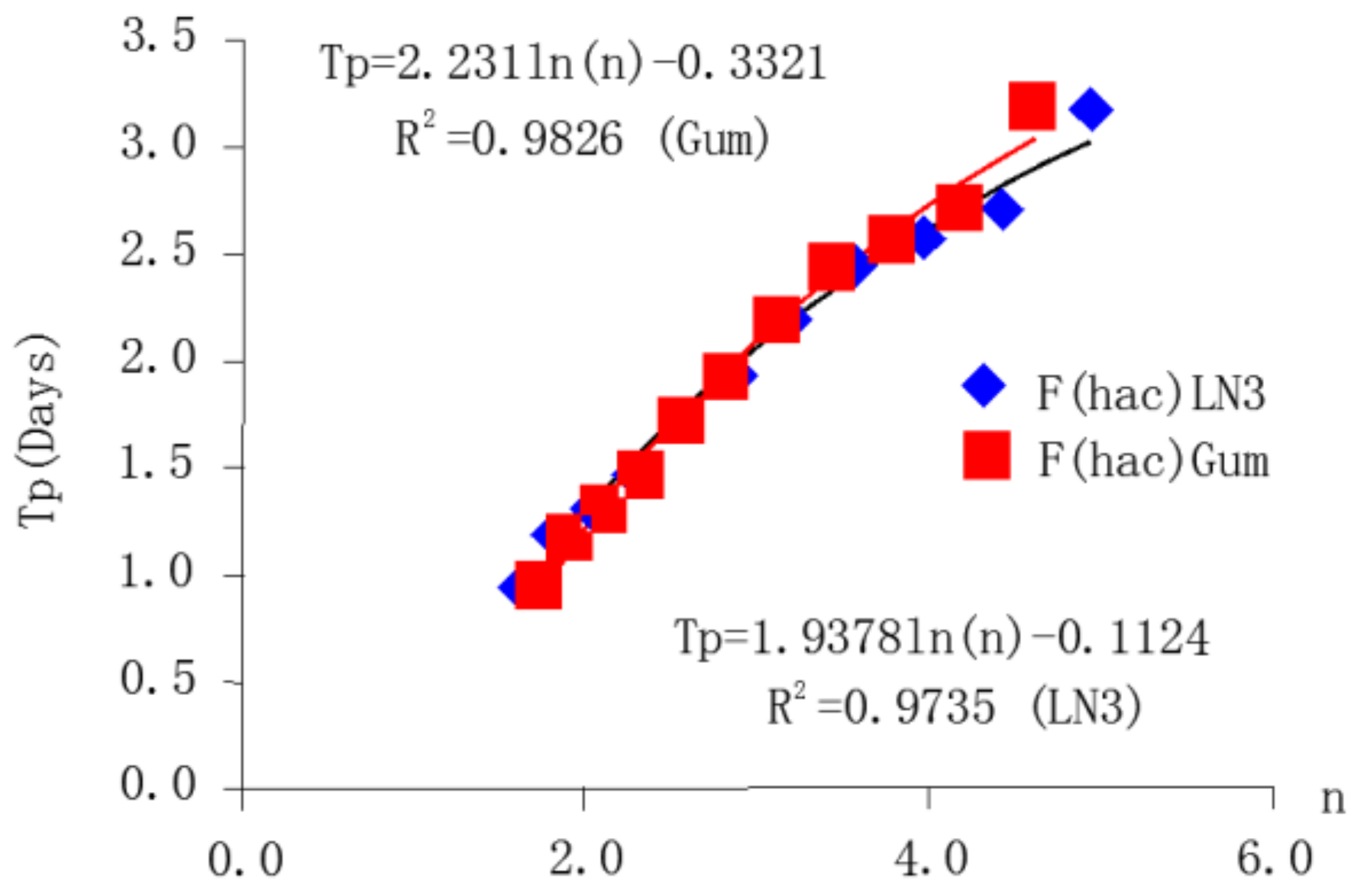 Energies 14 00965 g006 Energies 14 00965 g006