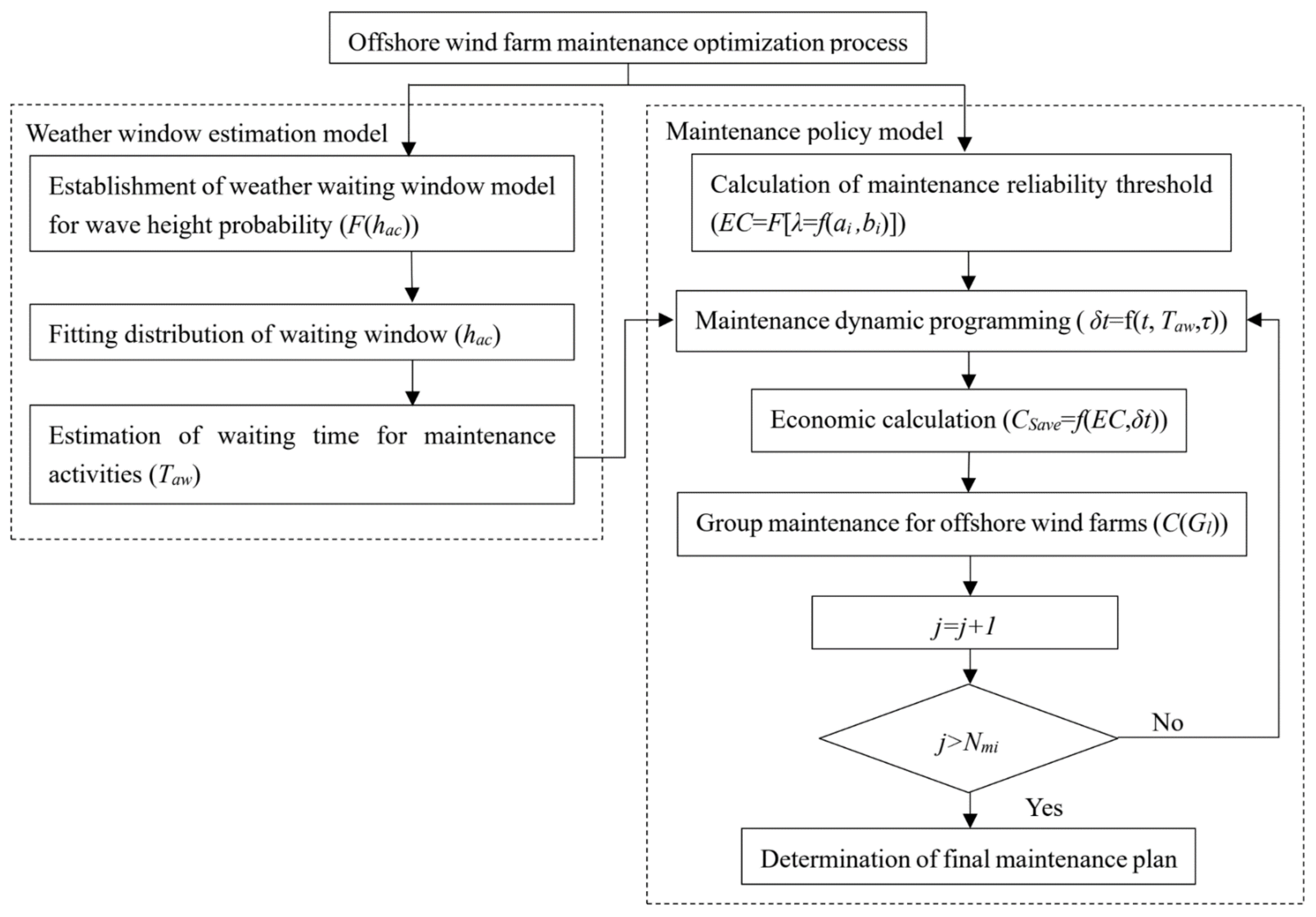 Energies 14 00965 g008 Energies 14 00965 g008