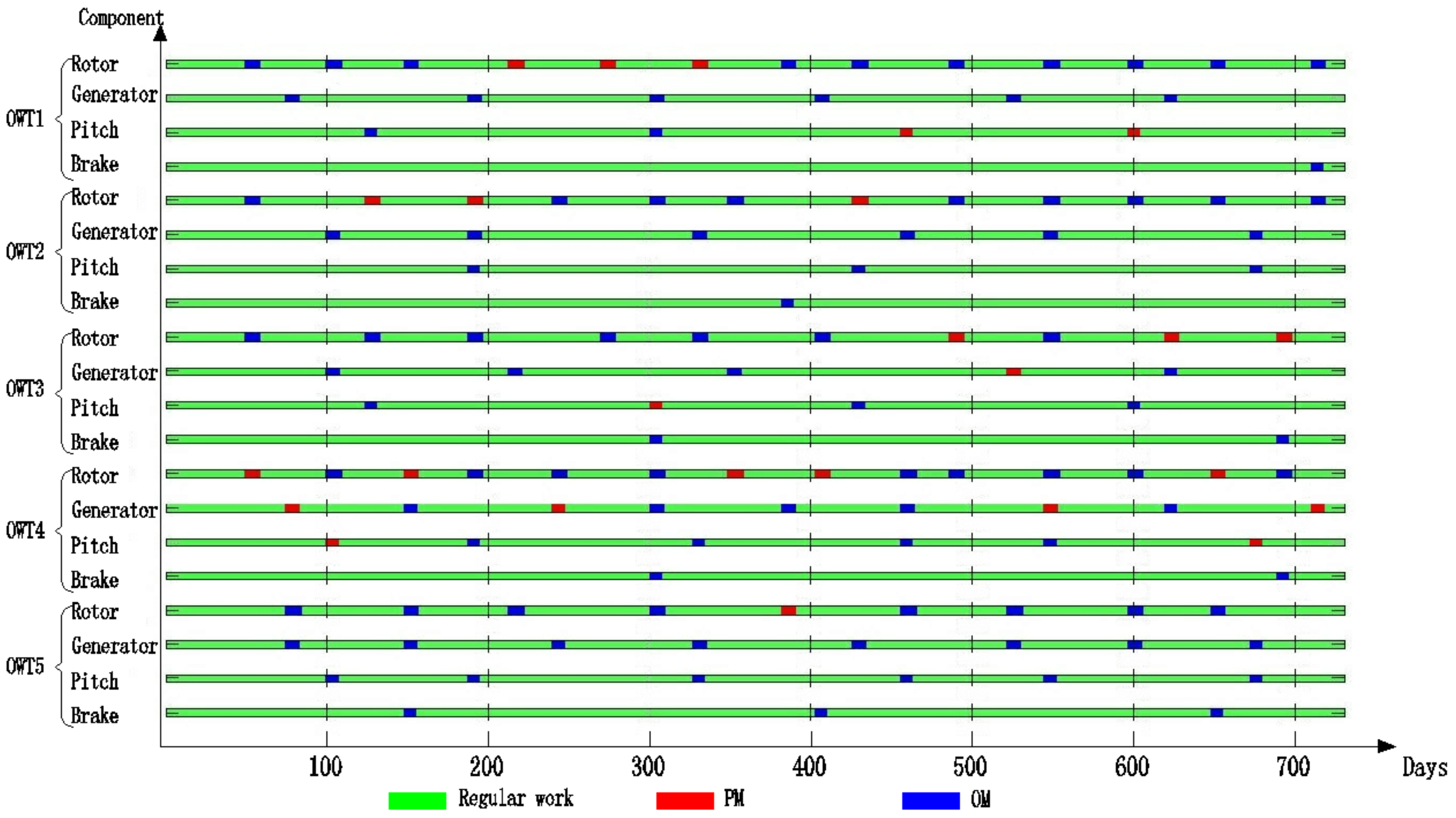 Energies 14 00965 g011 Energies 14 00965 g011