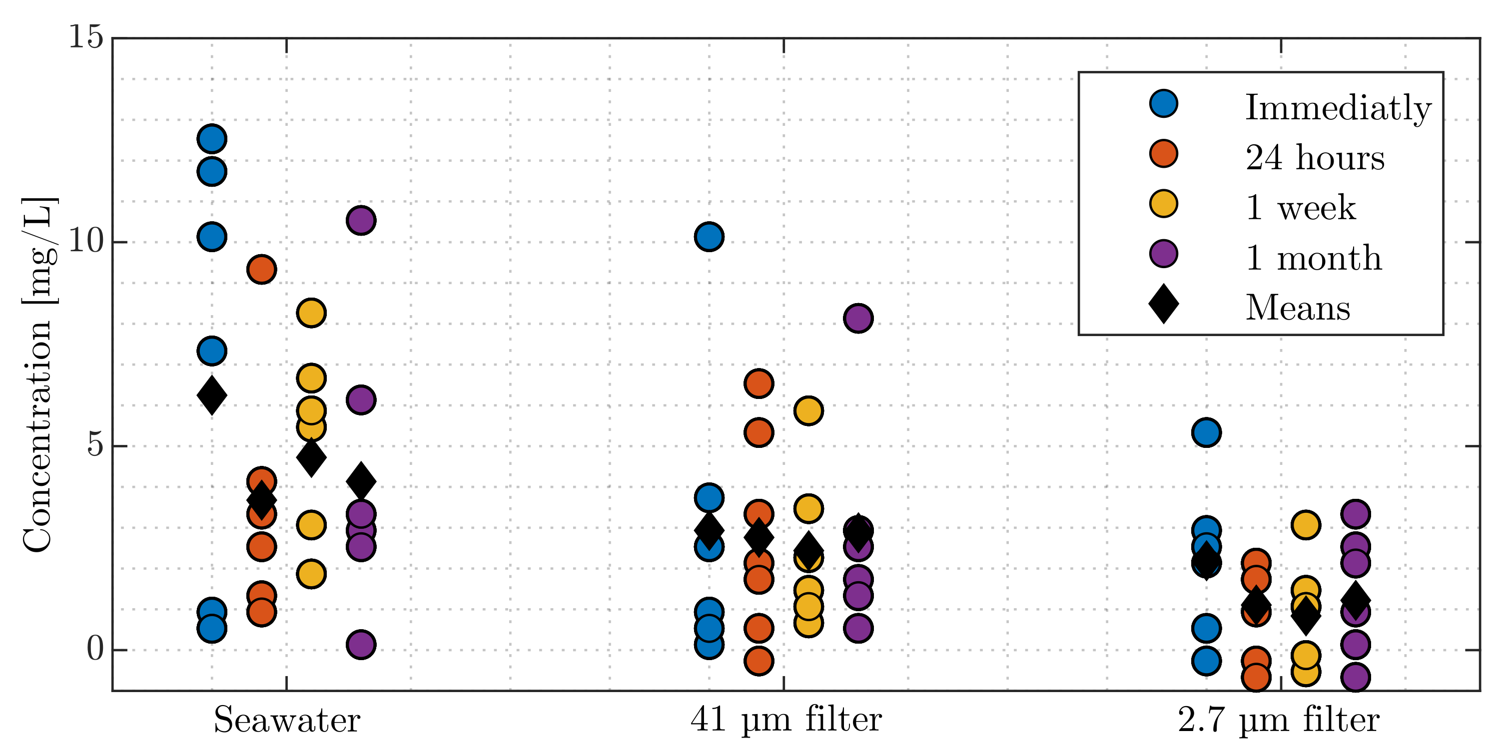 Energies 14 00967 g015 Energies 14 00967 g015