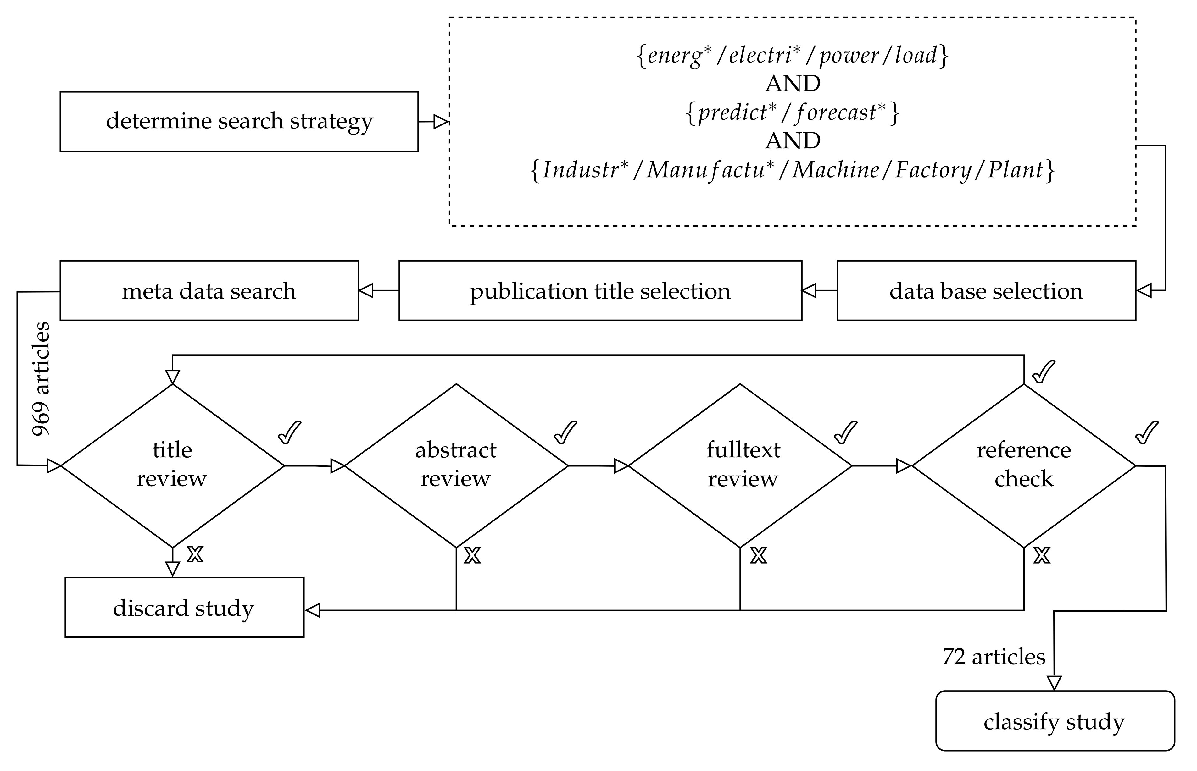 Energies 14 00968 g001