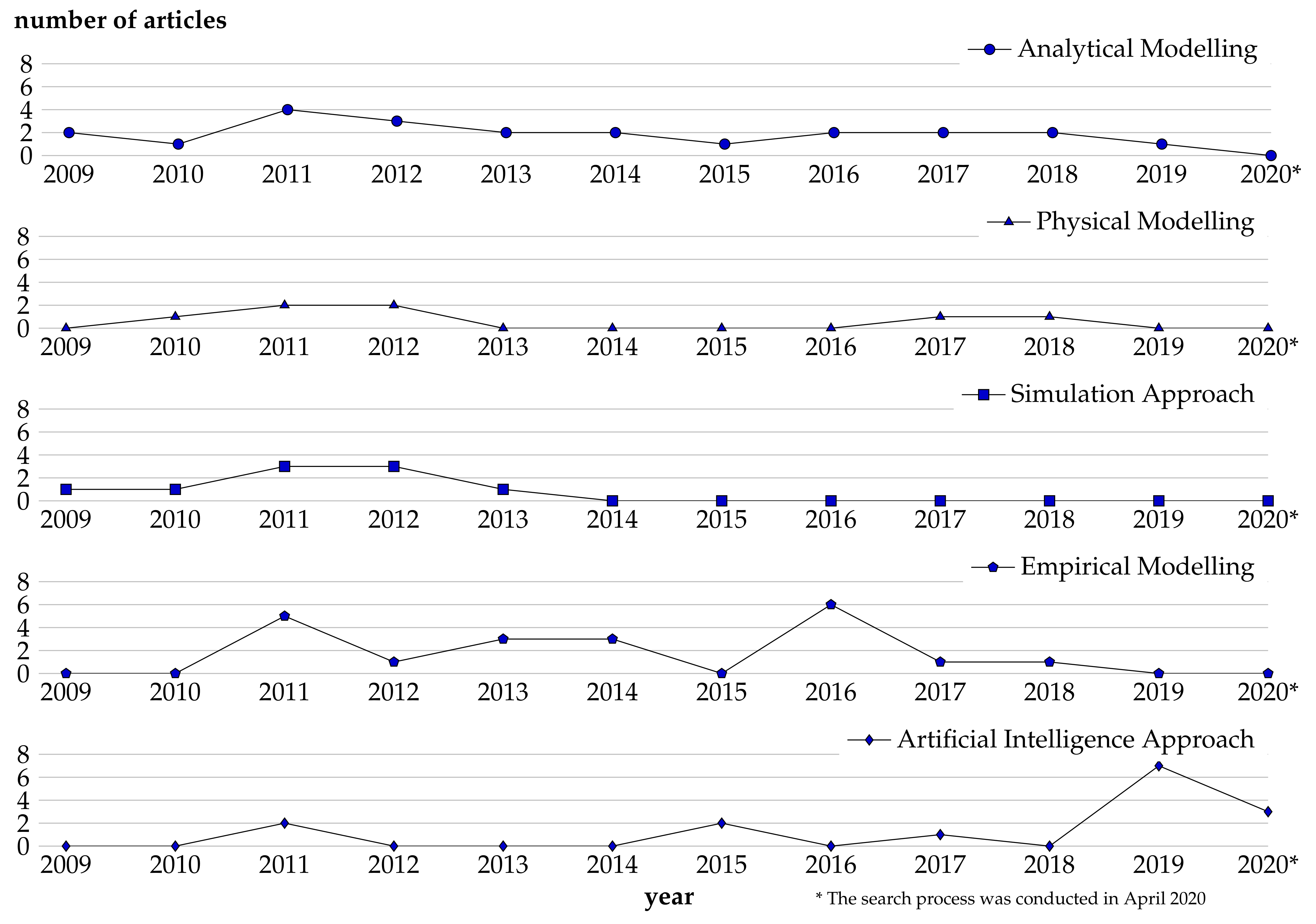 Energies 14 00968 g006