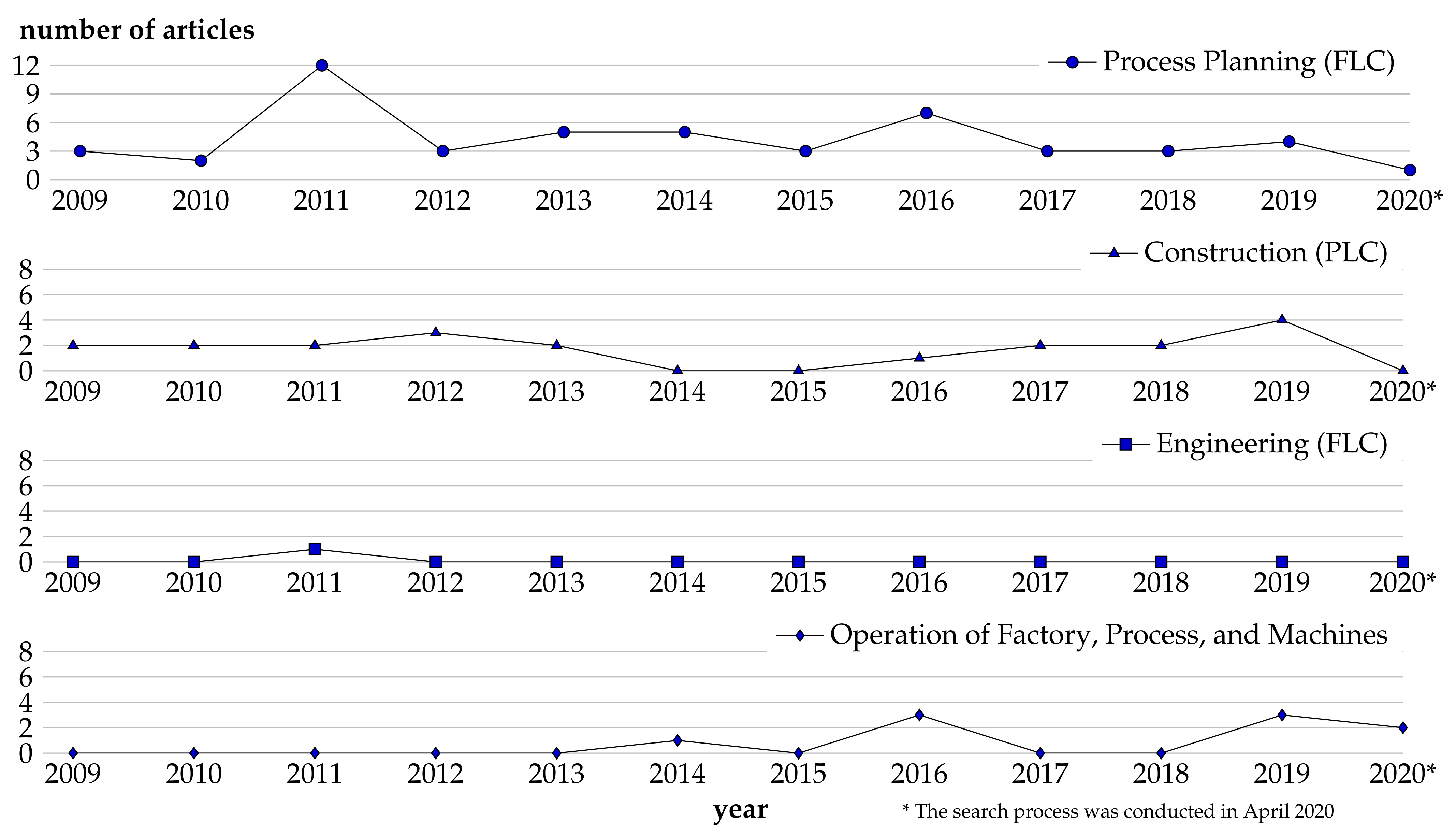 Energies 14 00968 g008